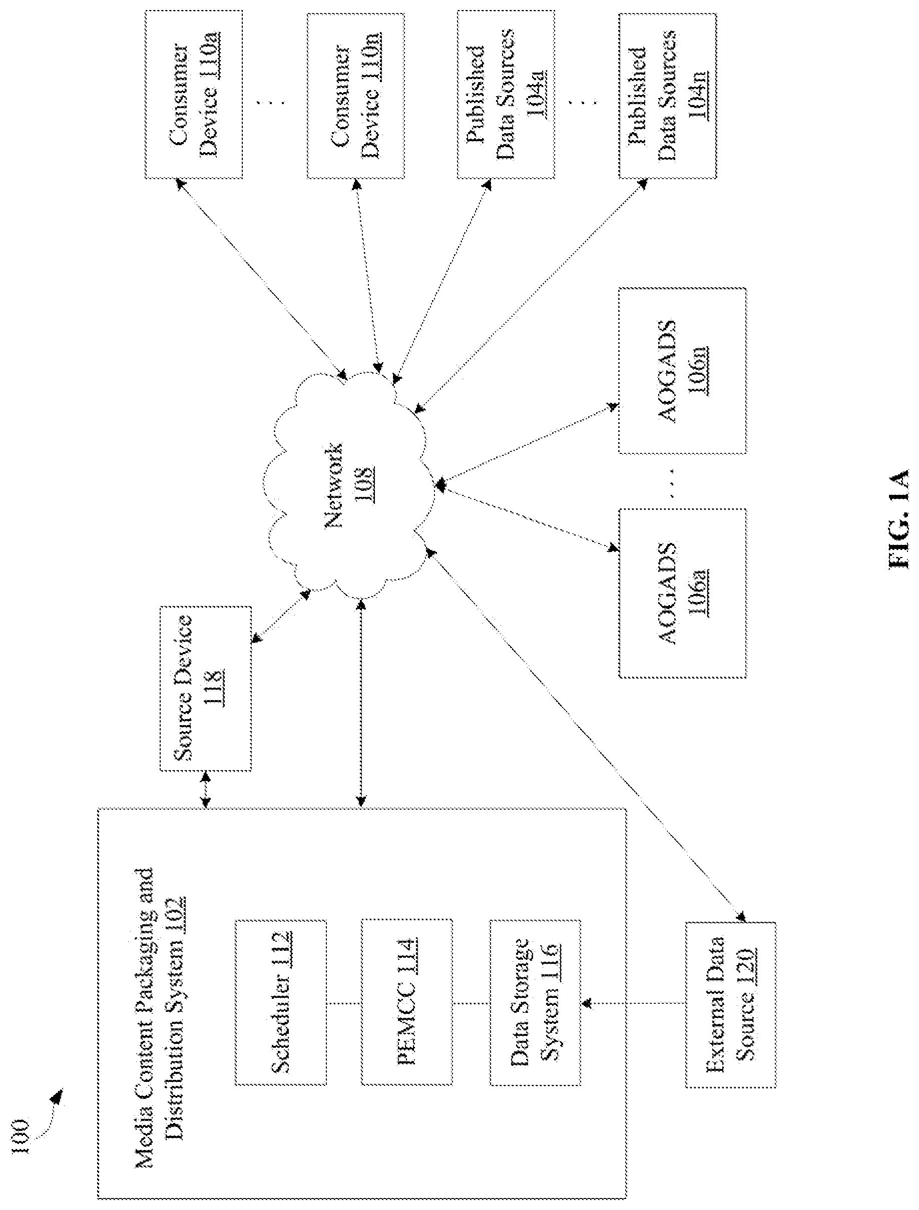 Patent US11778256 — Dynamic scheduling and channel creation based on external data — Figure 1