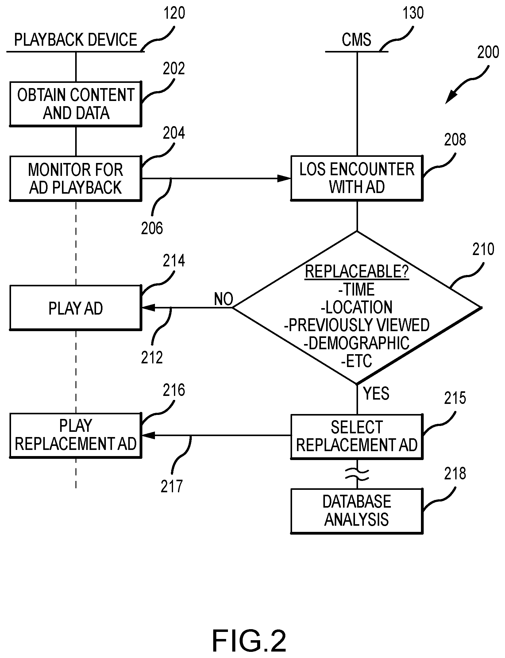 Patent US11778257 Figure 2 – Digital advertisement frequency correction
