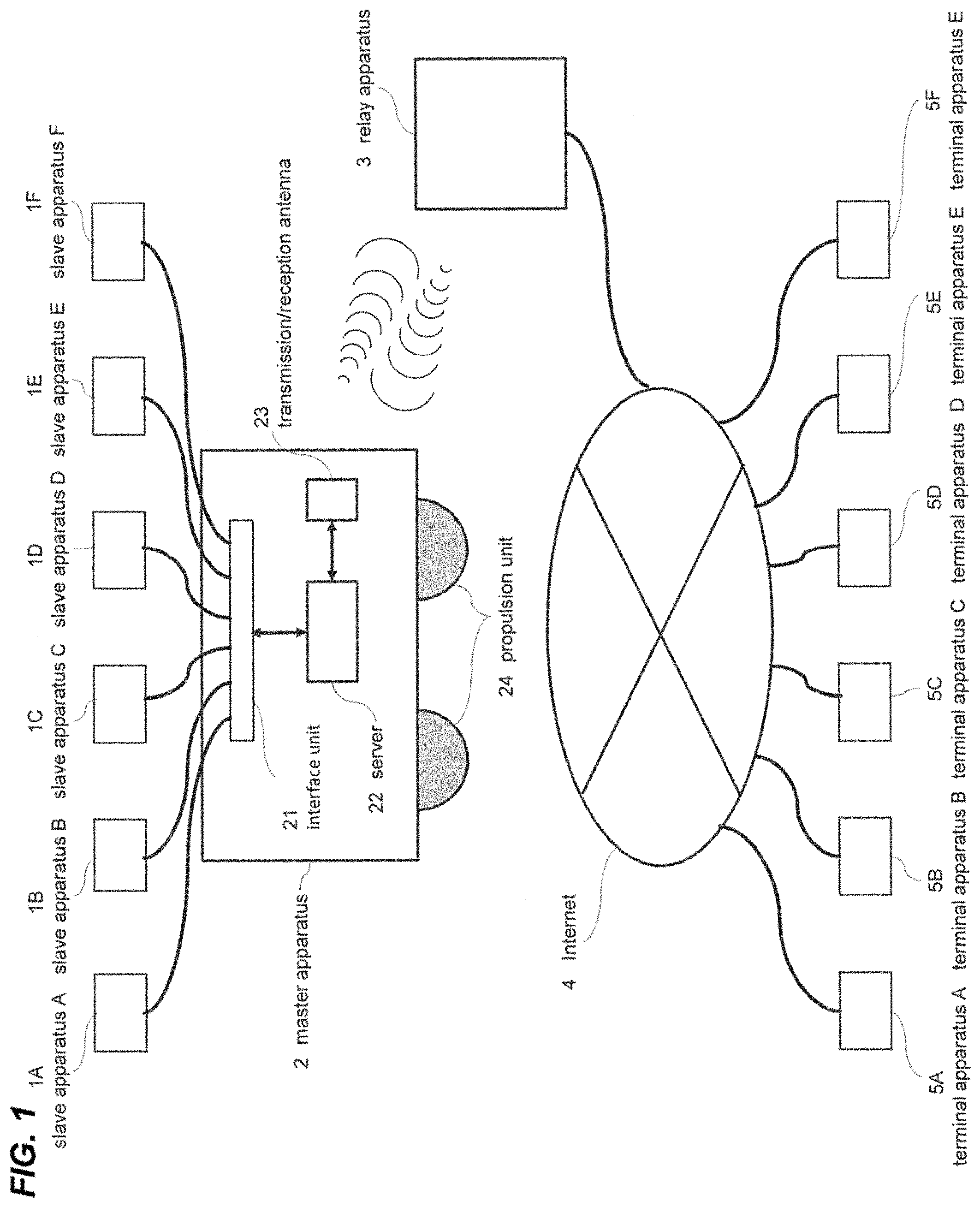 Patent US11778265 — Live video distribution system — Figure 1