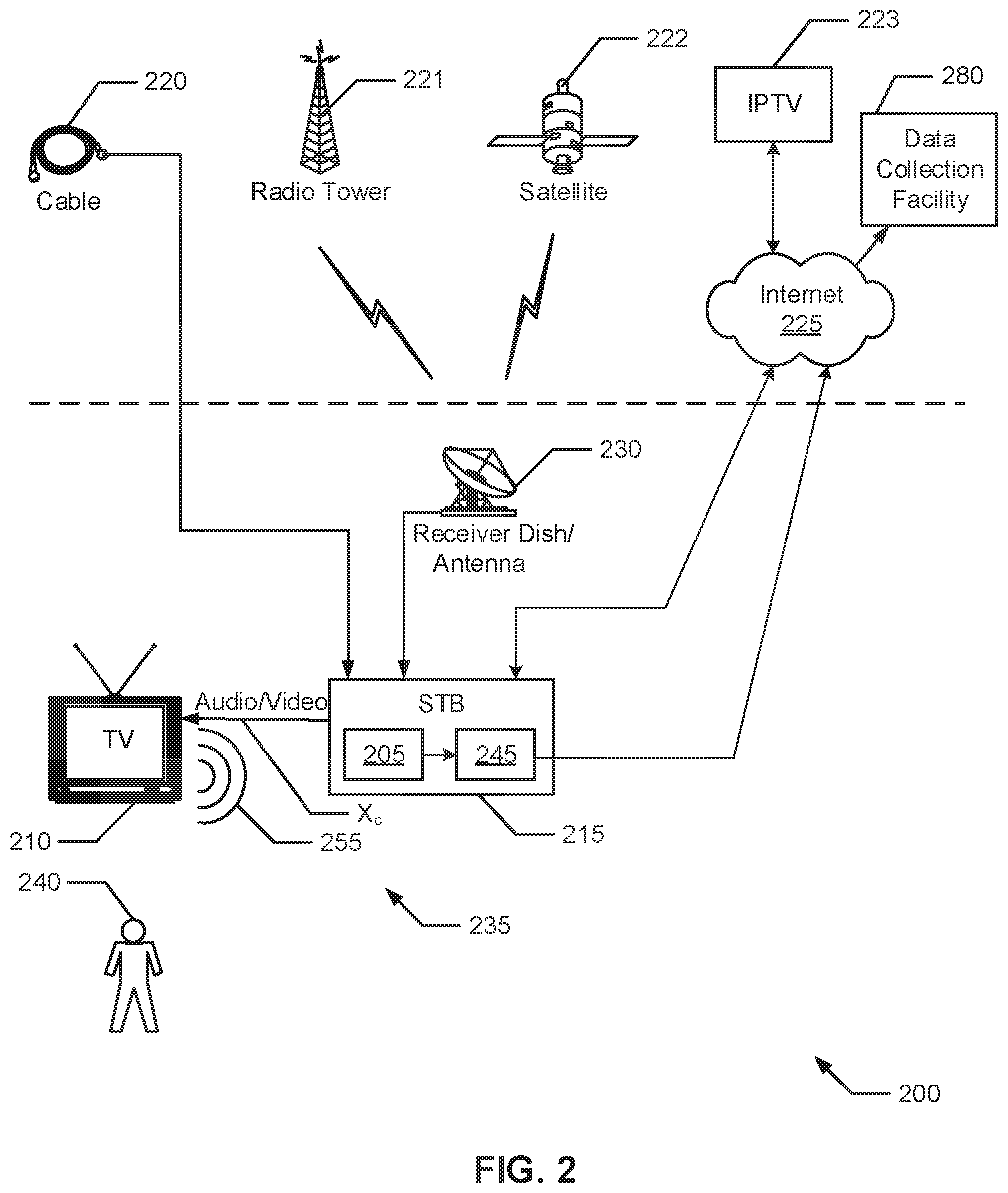 Patent US11778268 Figure 2 – Methods and apparatus to verify presentation of media content
