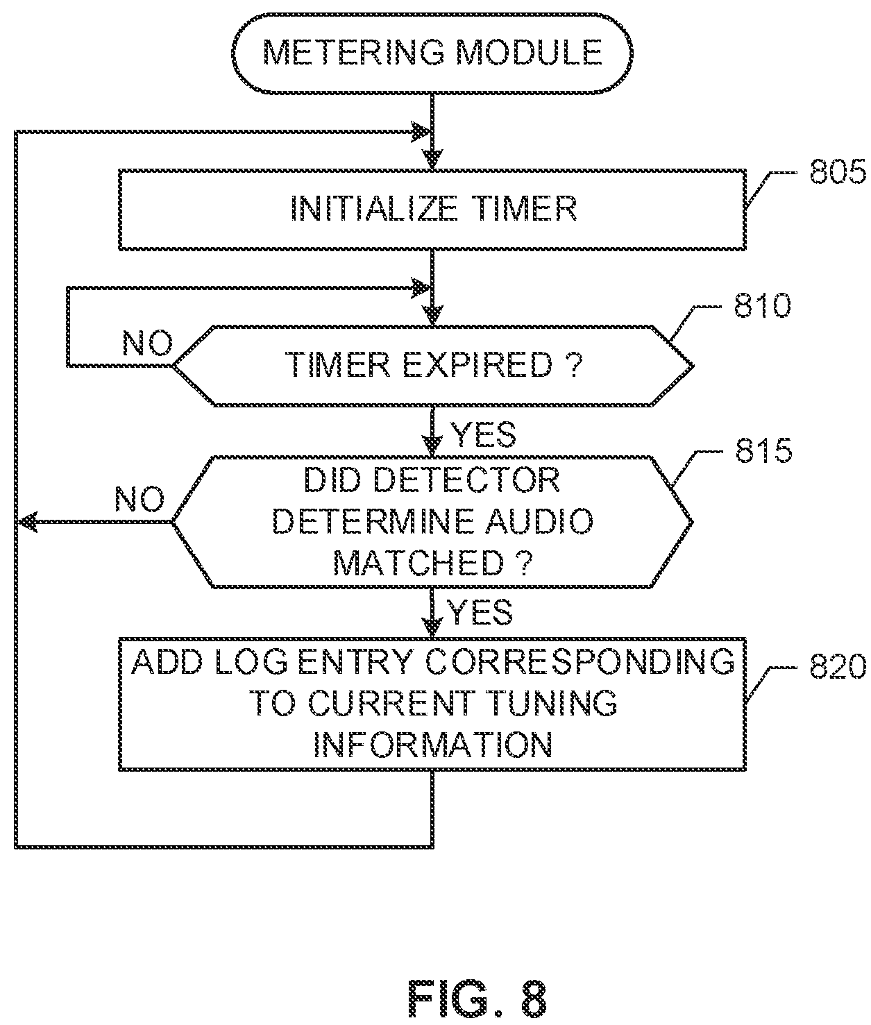 Patent US11778268 Figure 6 – Methods and apparatus to verify presentation of media content