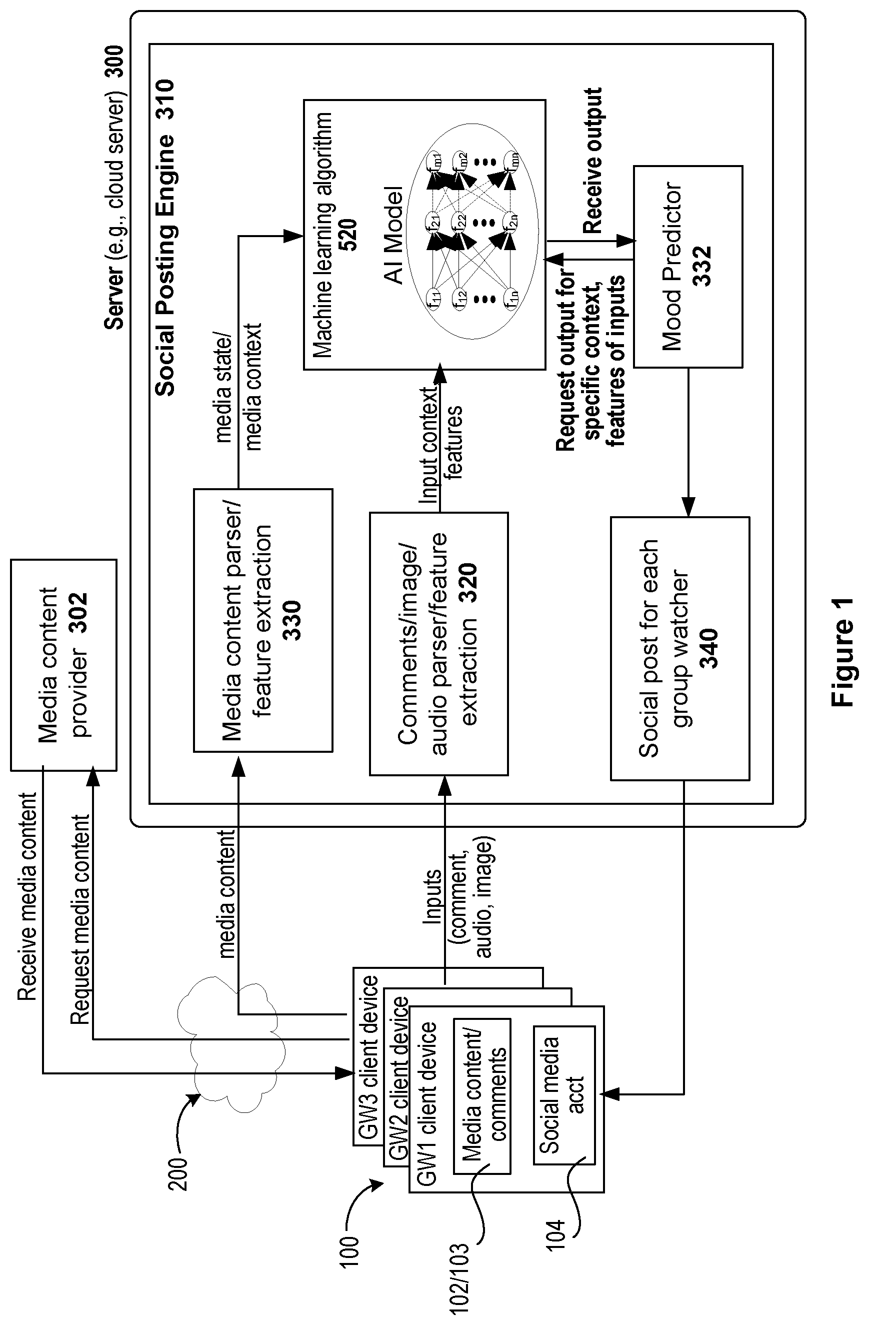 Patent US11778279 — Social media crowd-sourced discussions — Figure 1