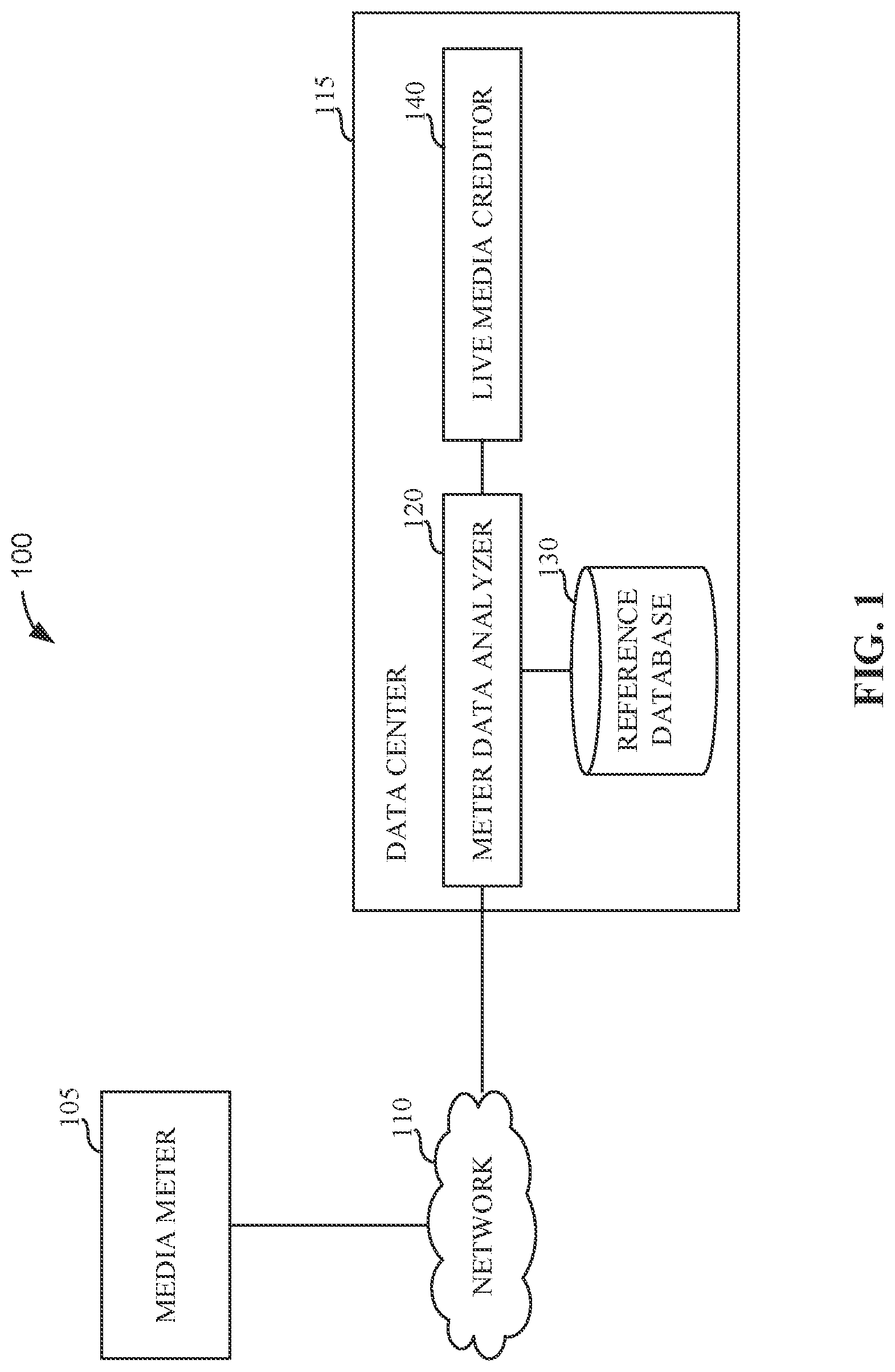 Patent US11778284 Figure 1 – Methods and apparatus to use station identification to enable confirmation of exposure to live media