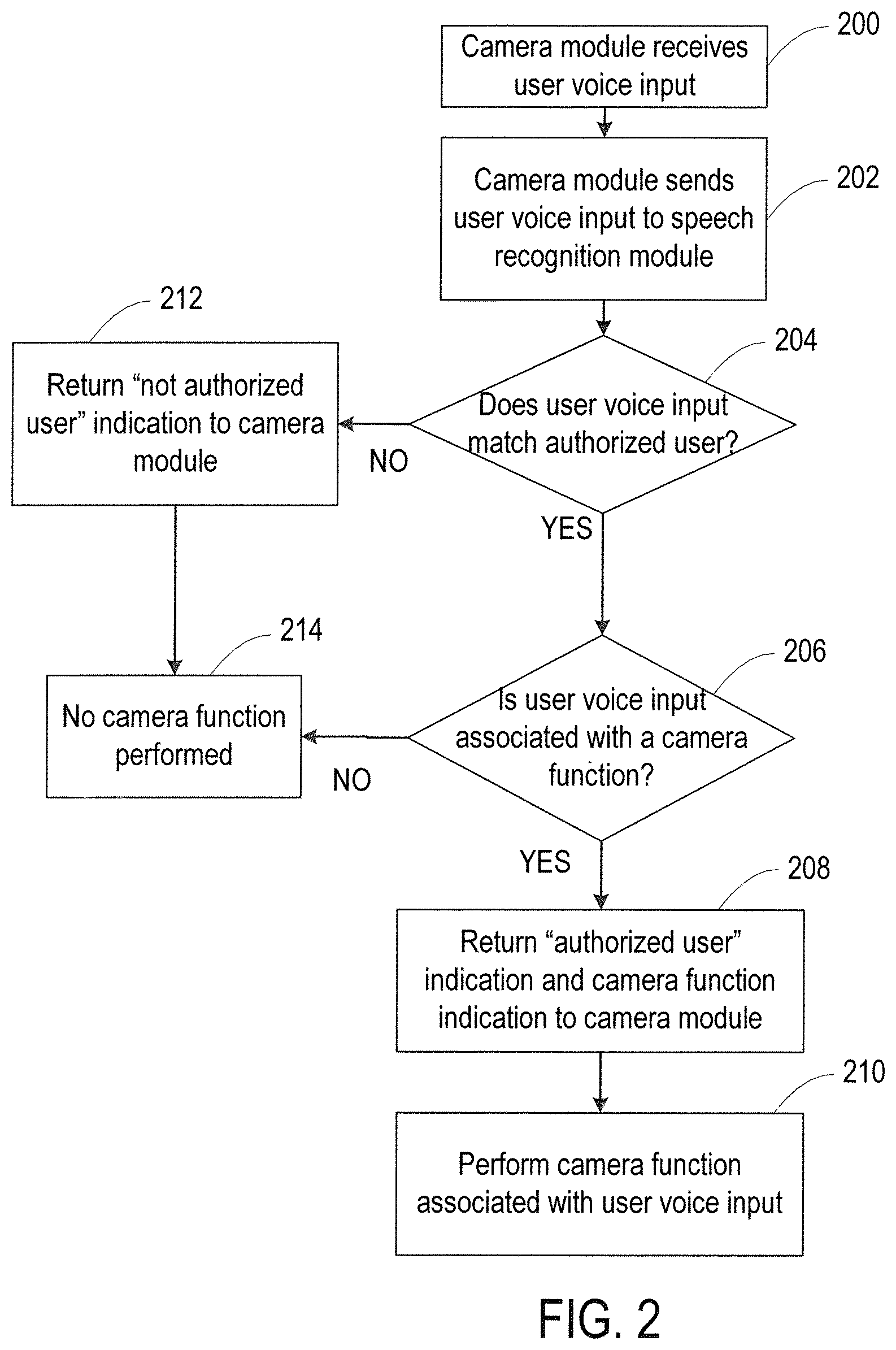 Patent US11778303 Figure 2 – Speaker-dependent voice-activated camera system