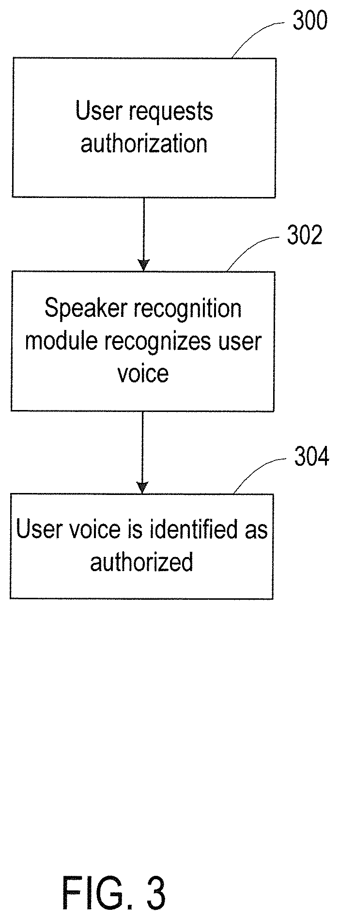 Patent US11778303 Figure 3 – Speaker-dependent voice-activated camera system