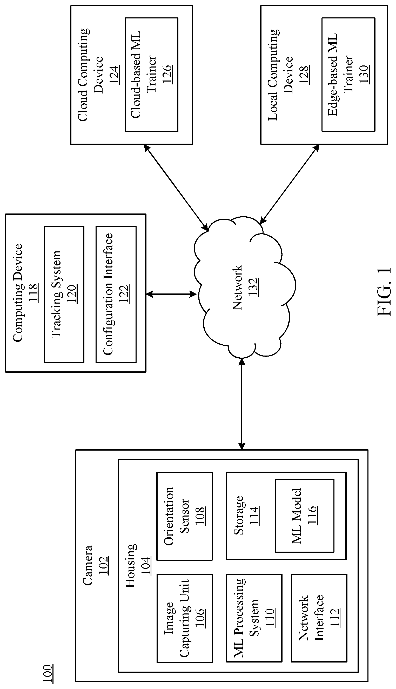 Patent US11778310 — Machine learning operations on different location targets using camera orientation — Figure 1