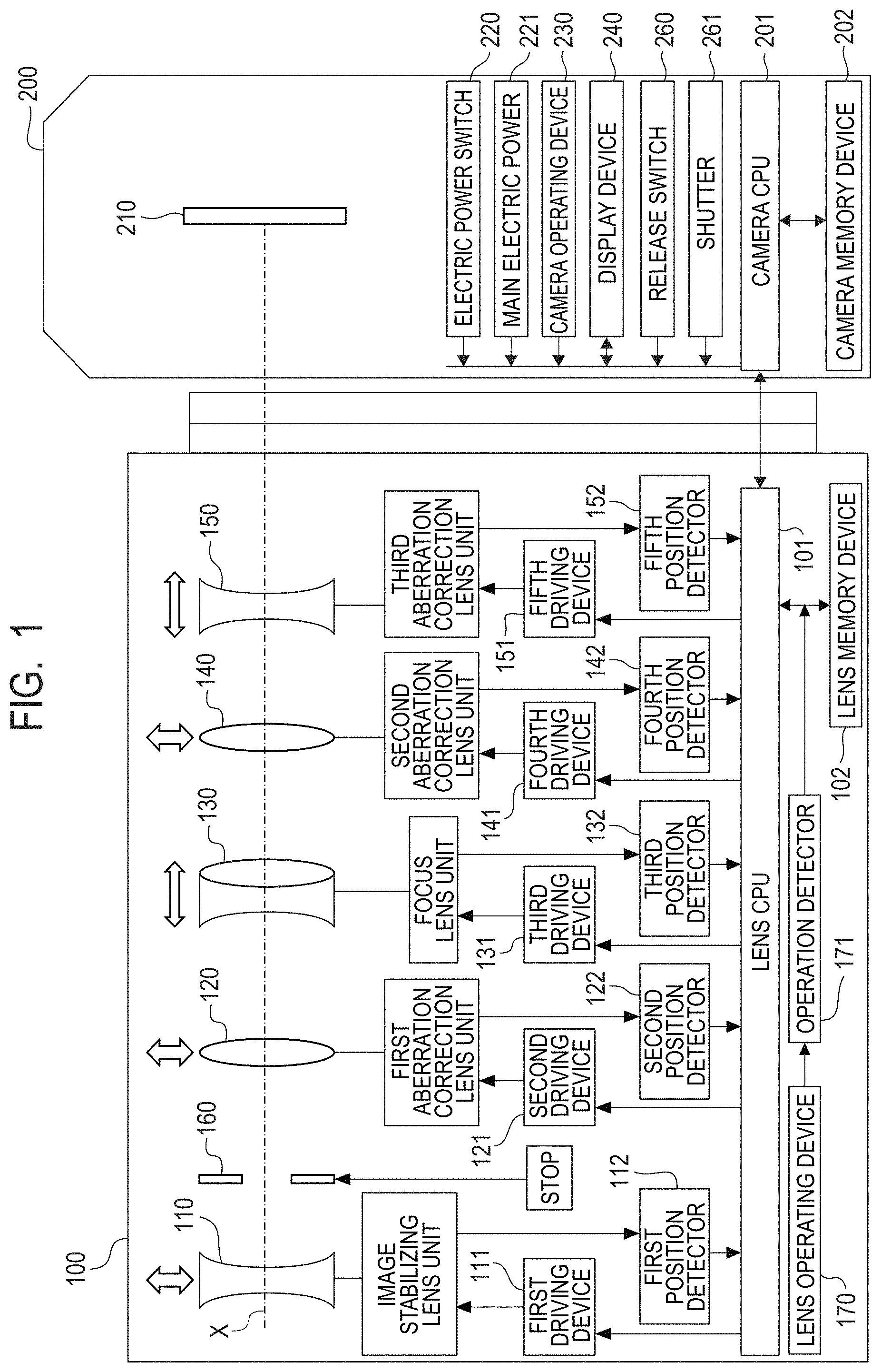 Patent US11778324 — Aberration correction method, computer-readable storage medium, and image pickup apparatus — Figure 1