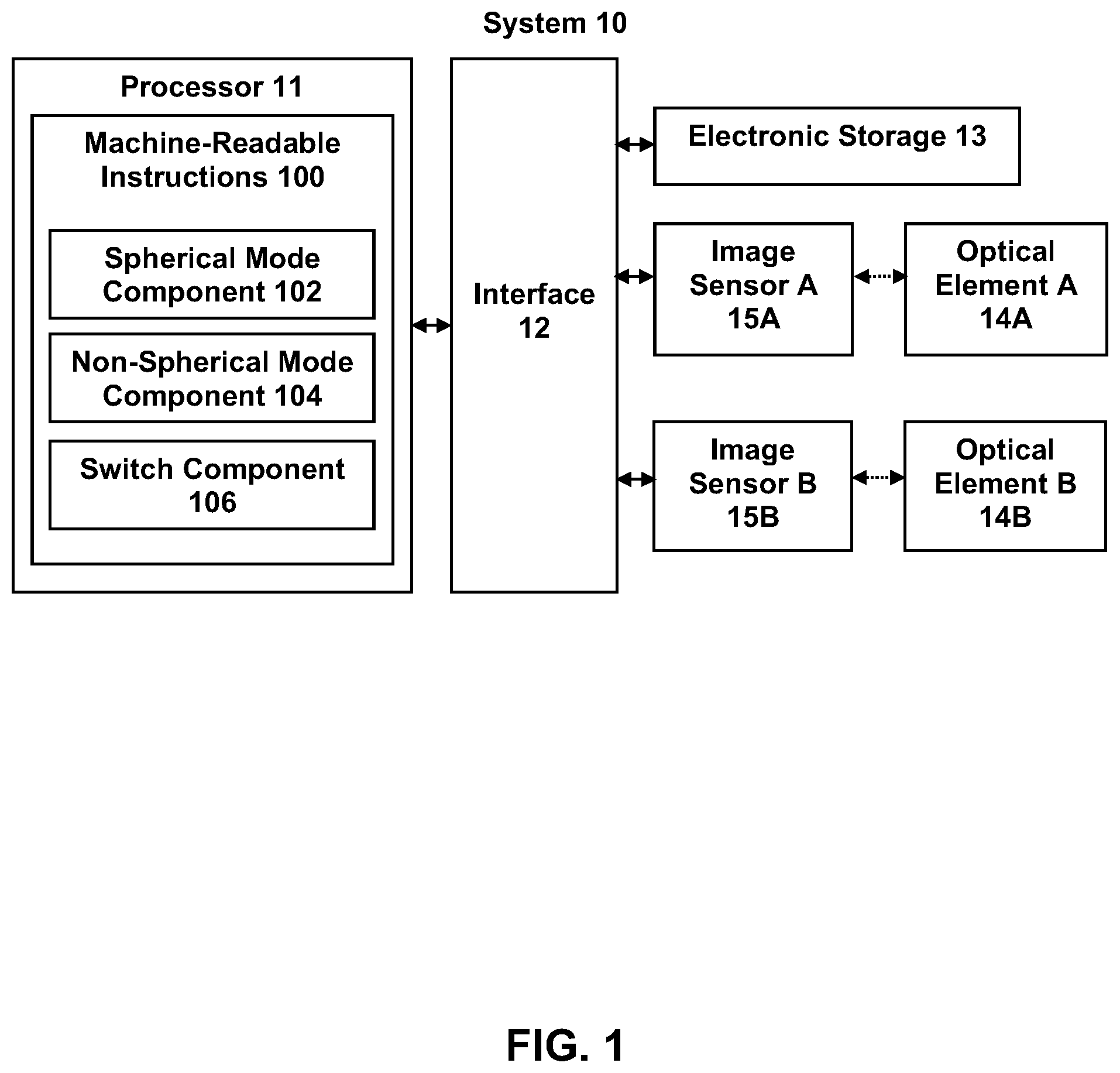 Patent US11778330 — Image capture device with a spherical capture mode and a non-spherical capture mode — Figure 1