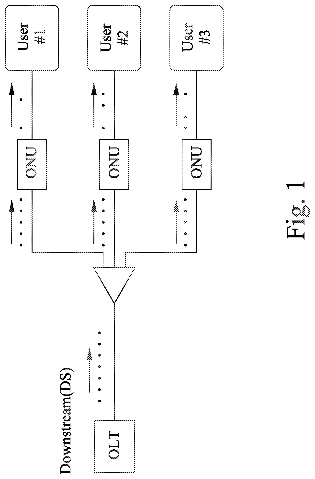Patent US11778355 — Method for searching and counting GPON gem frame — Figure 1