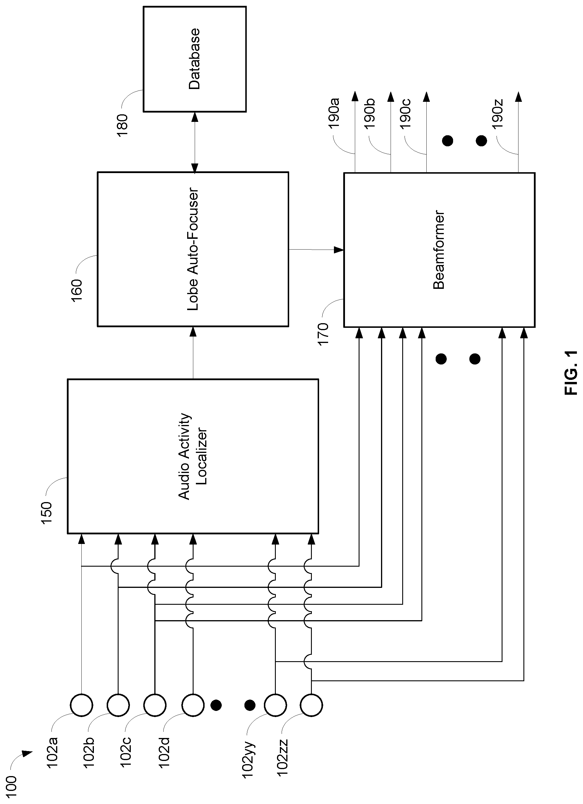 Patent US11778368 — Auto focus, auto focus within regions, and auto placement of beamformed microphone lobes with inhibition functionality — Figure 1