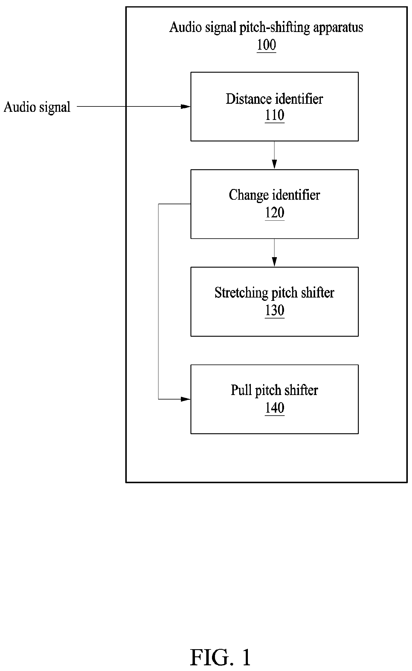 Patent US11778376 — Apparatus and method for pitch-shifting audio signal with low complexity — Figure 1
