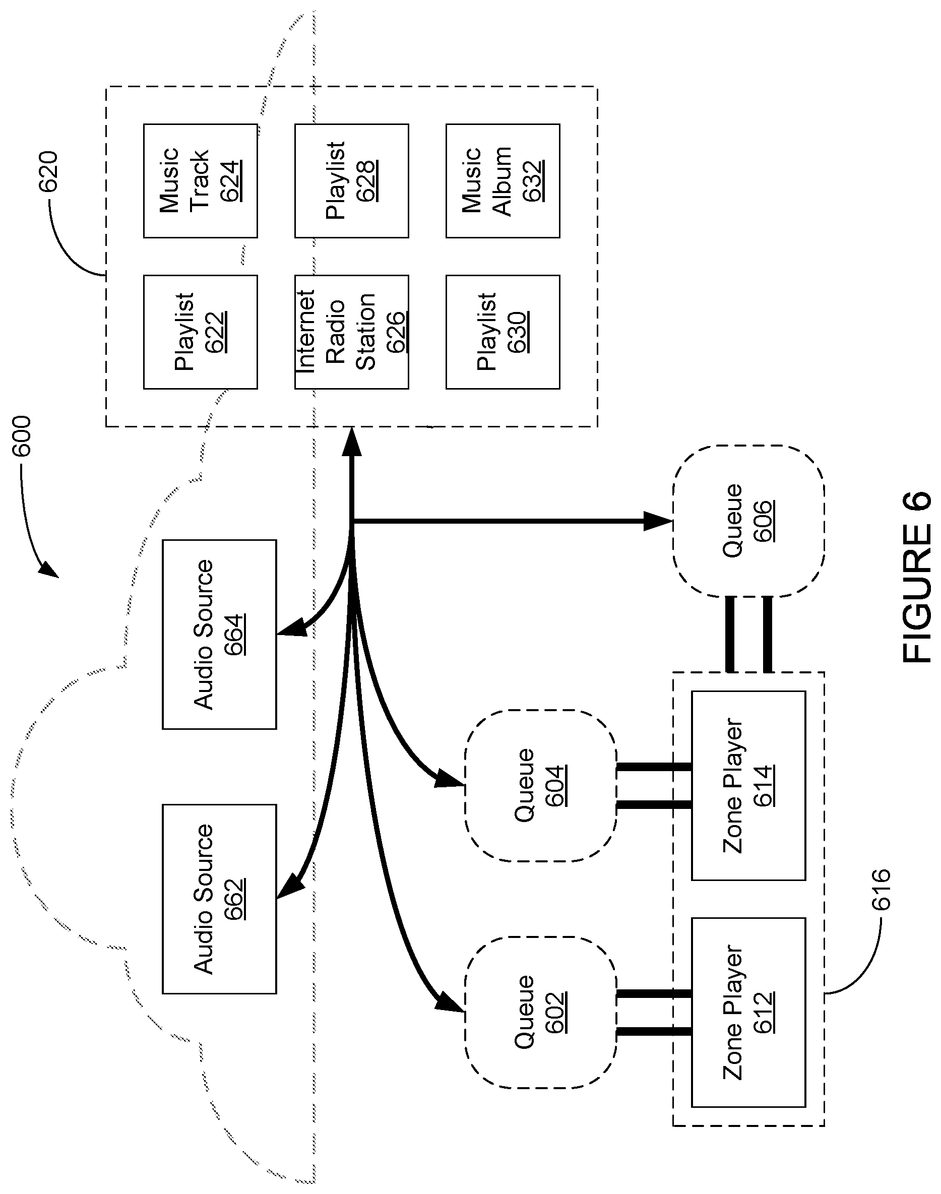 Patent US11778378 Figure 6 – Volume management in a media playback system