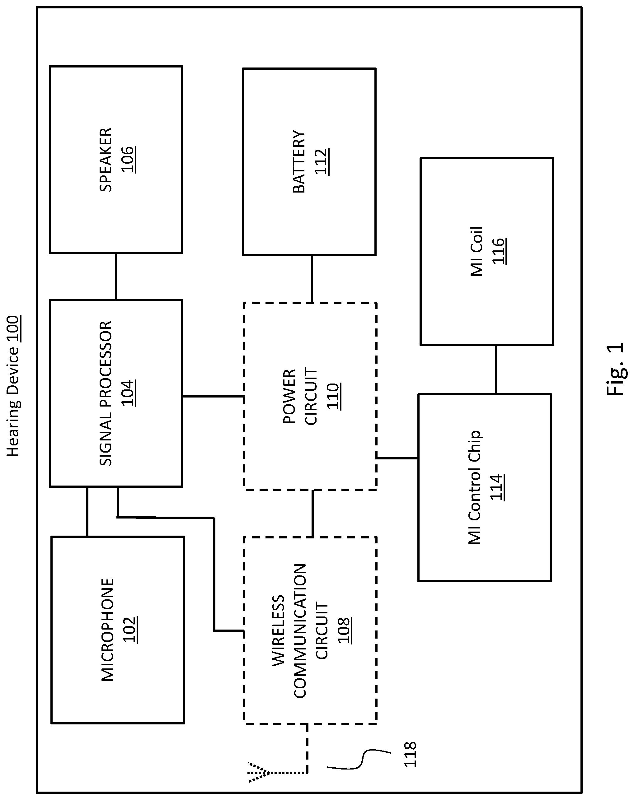 Patent US11778394 Figure 1 – Hearing device with an antenna