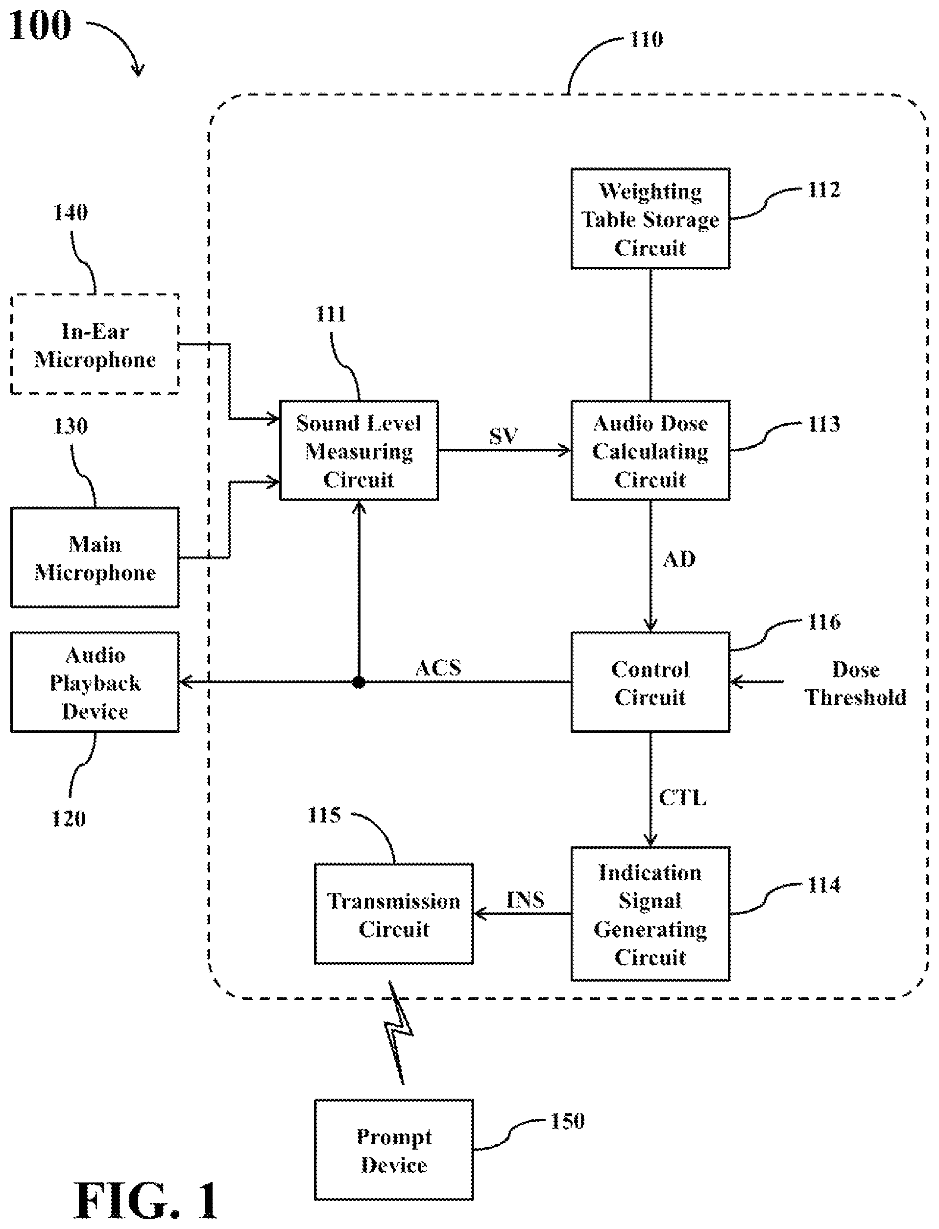 Patent US11778405 Figure 1 – Audio processing device capable of dynamically adjusting basis for calculating audio dose