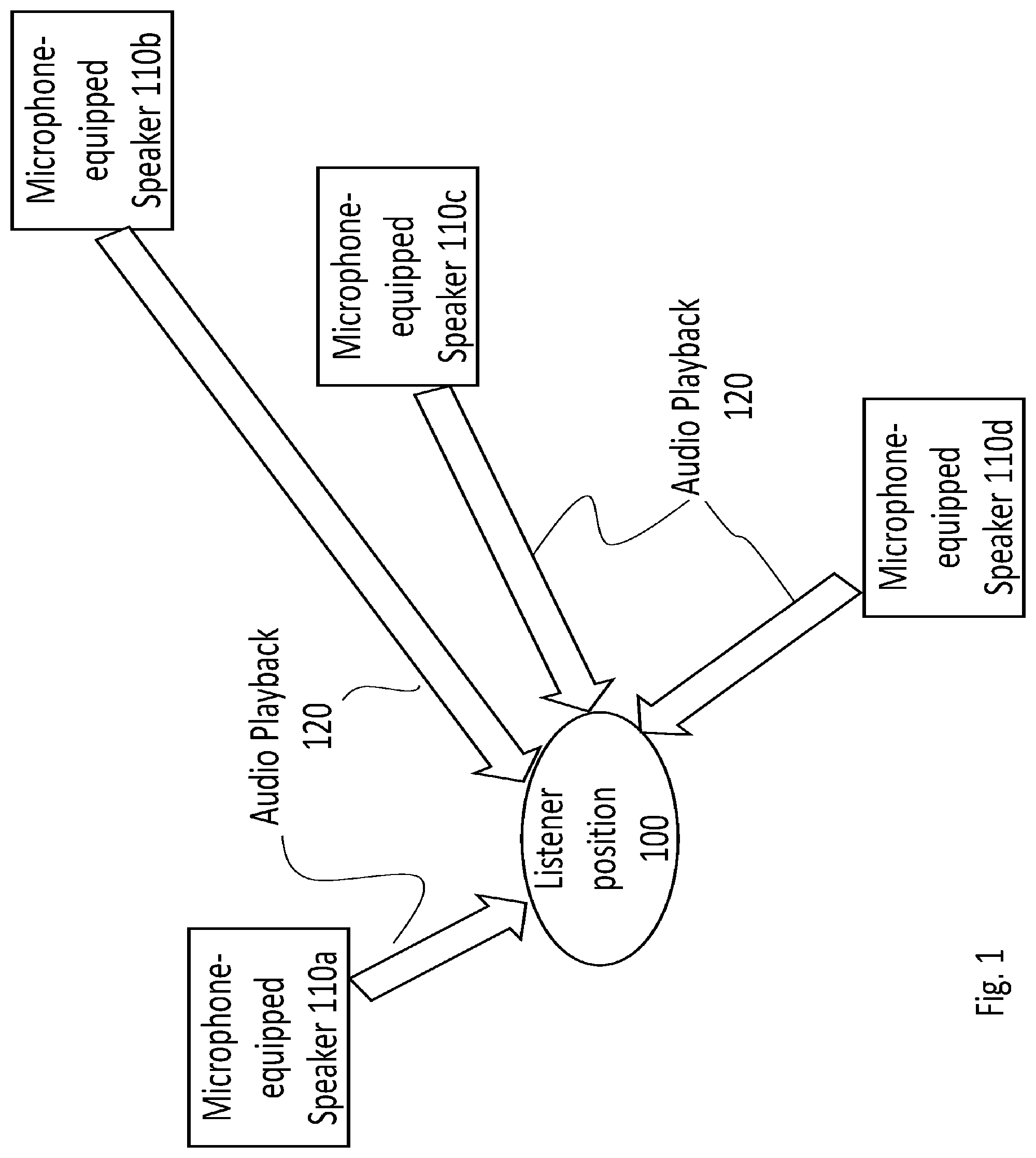 Patent US11778409 — Calibration of synchronized audio playback on microphone-equipped speakers — Figure 1