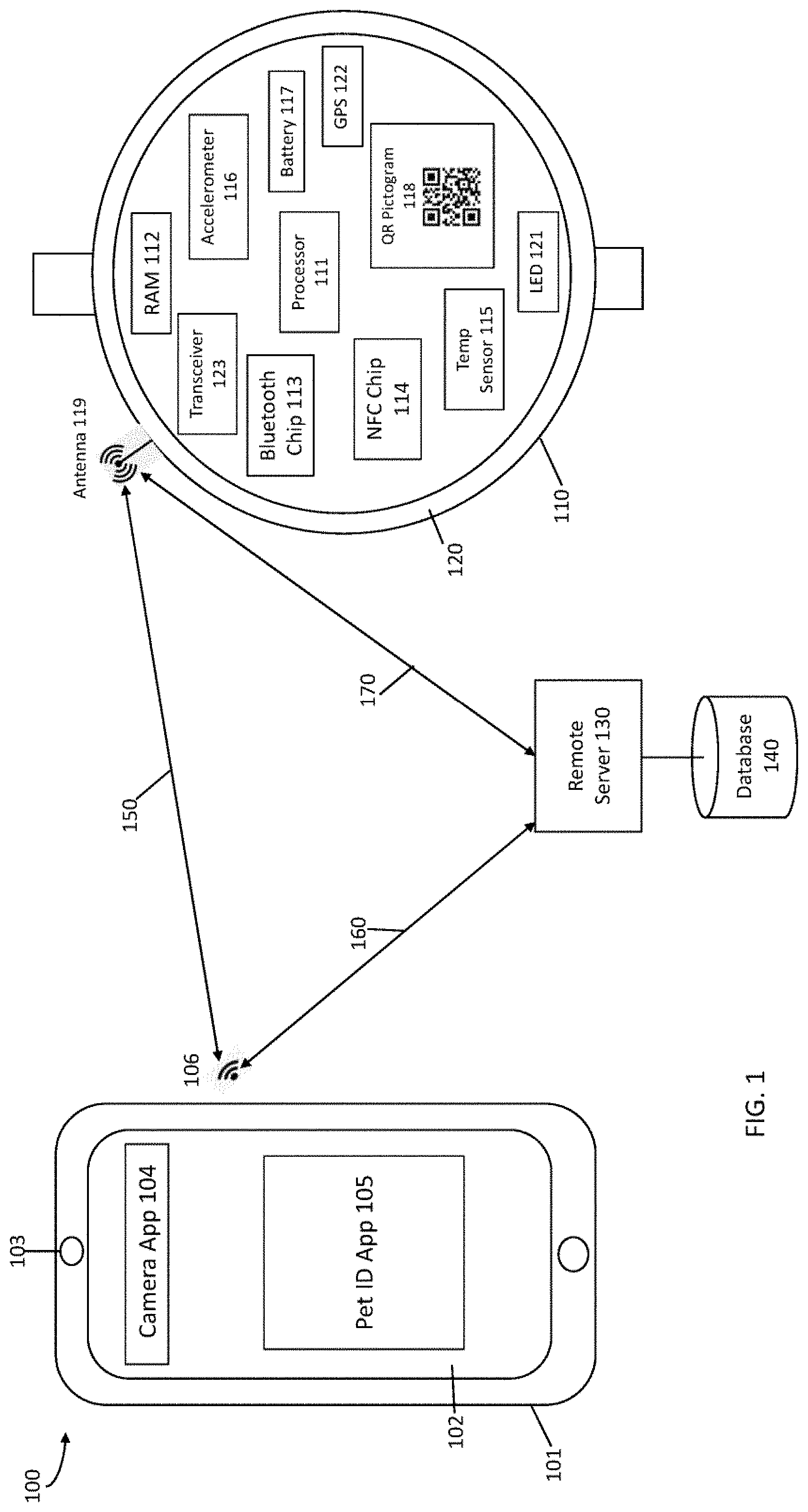 Patent US11778420 Figure 1 – Systems, methods, and program products for digital PET identification