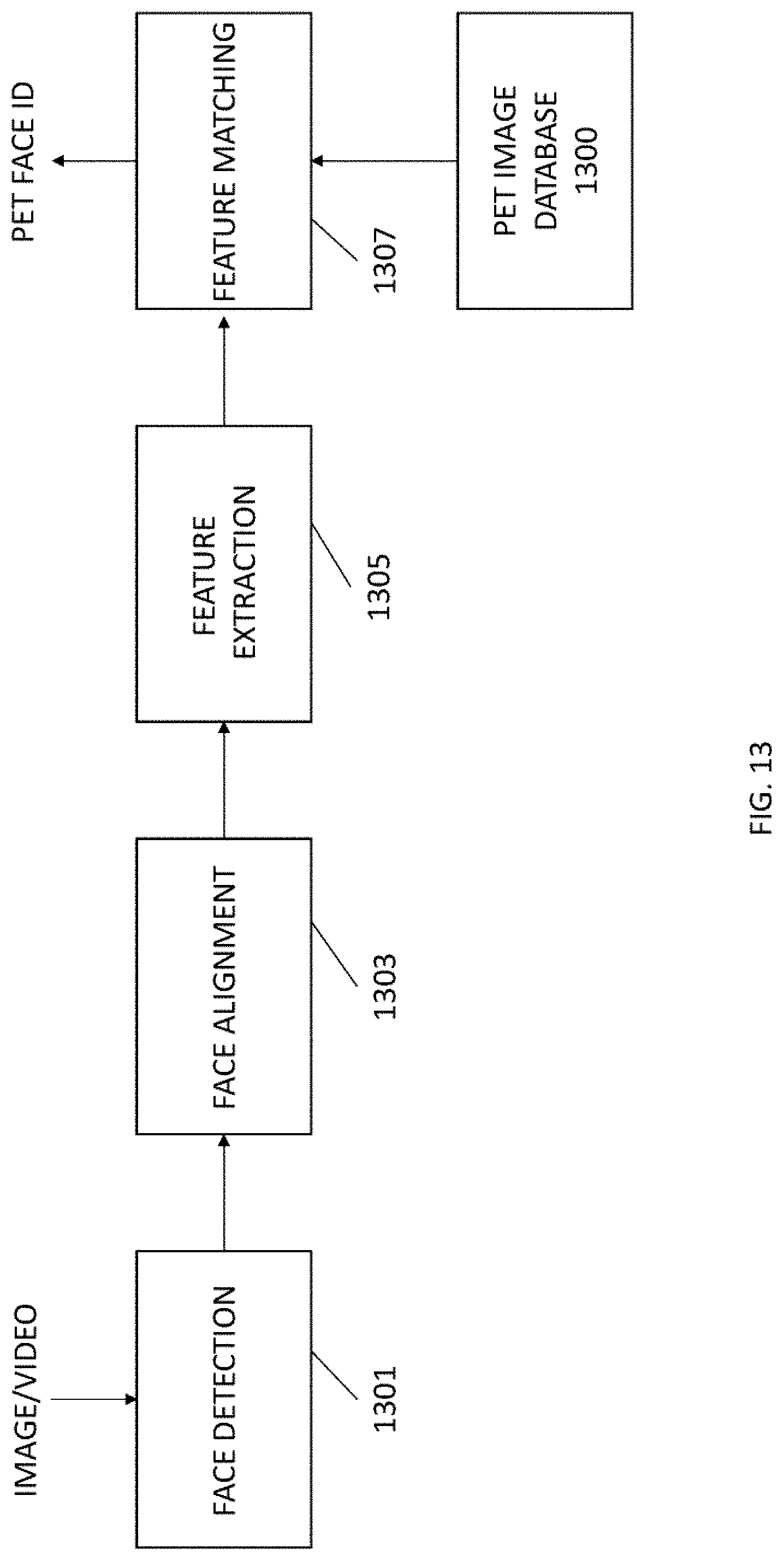 Patent US11778420 Figure 13 – Systems, methods, and program products for digital PET identification