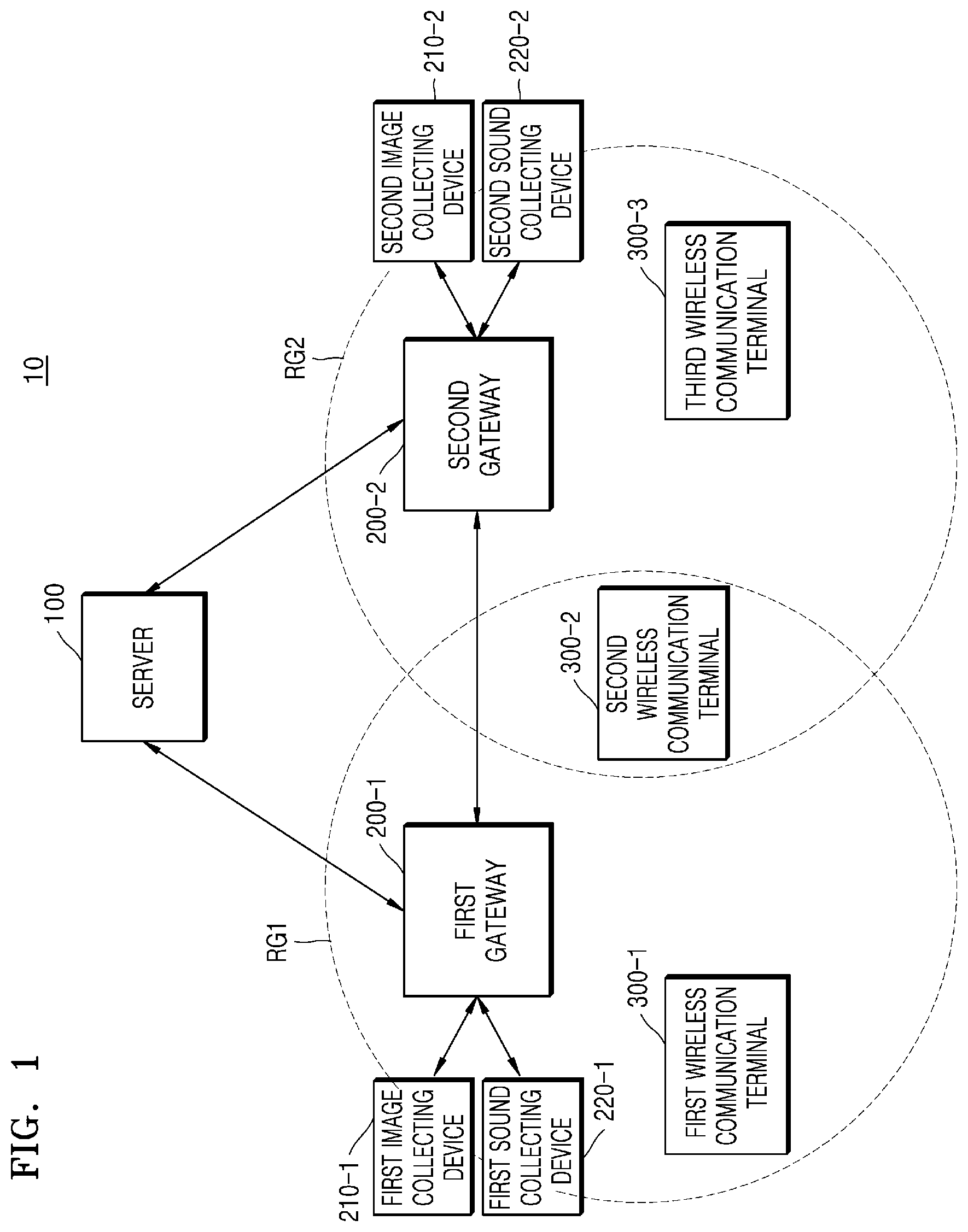 Patent US11778425 — Method of operating a gateway, and a gateway using the same — Figure 1