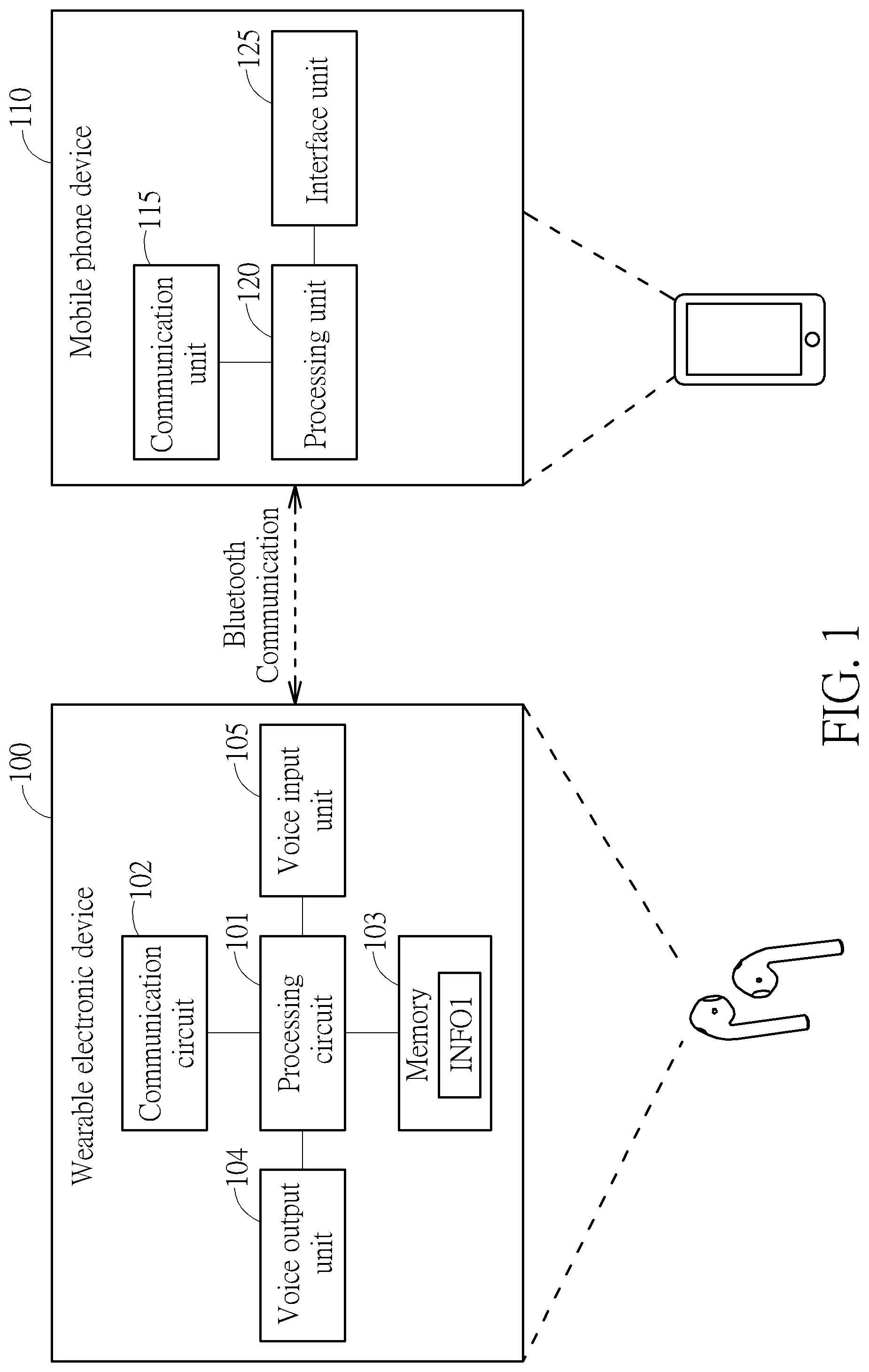 Patent US11778427 — Group voice communication of walkie-talkie mode in Bluetooth communication system — Figure 1