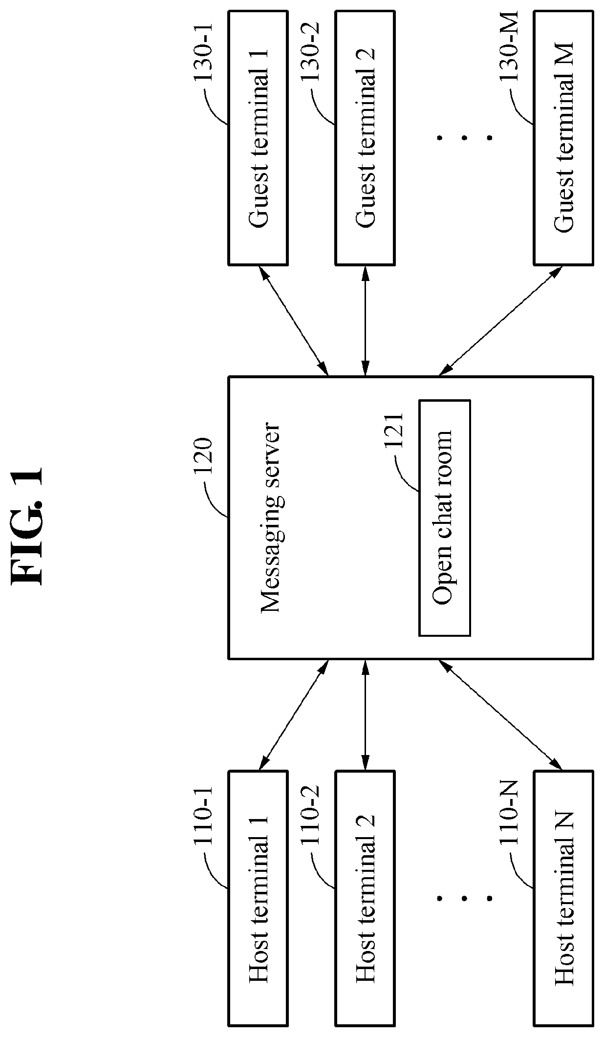 Patent US11778429 — Message service provision method for providing message service via open chat room corresponding to link information, and message server and terminal for executing same — Figure 1