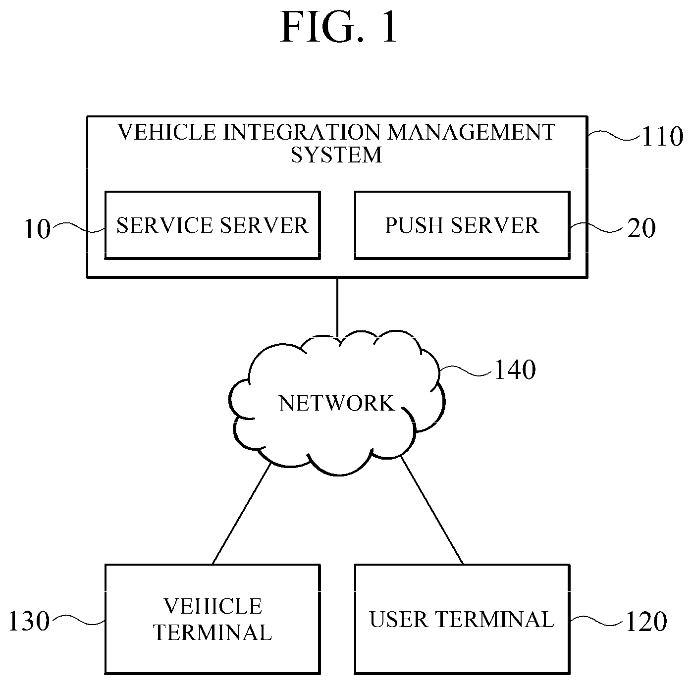 Patent US11778434 — Method and system for integratedly managing vehicle operation state — Figure 1