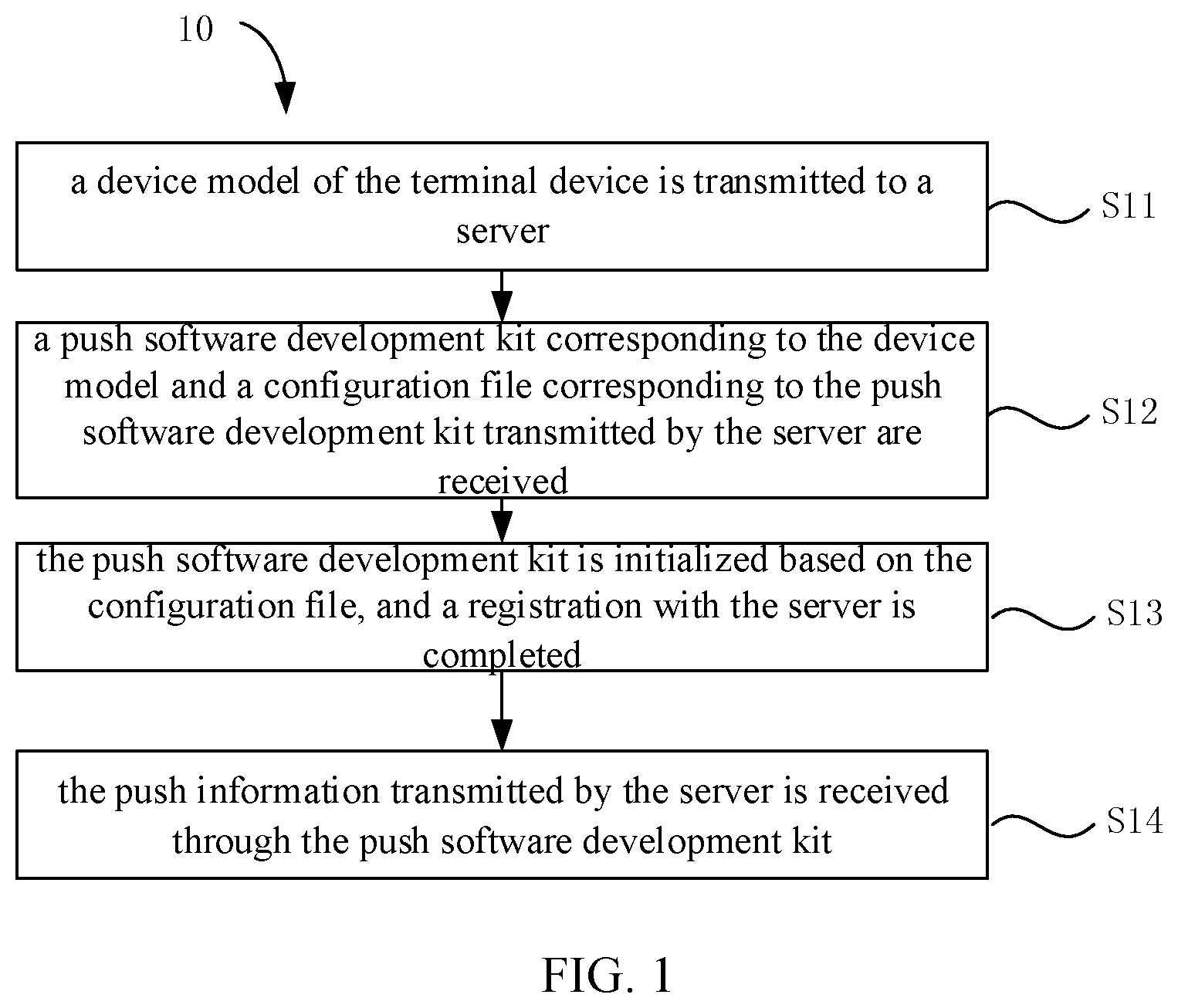Patent US11778437 — Method for acquiring push information, method and apparatus for transmitting push information — Figure 1