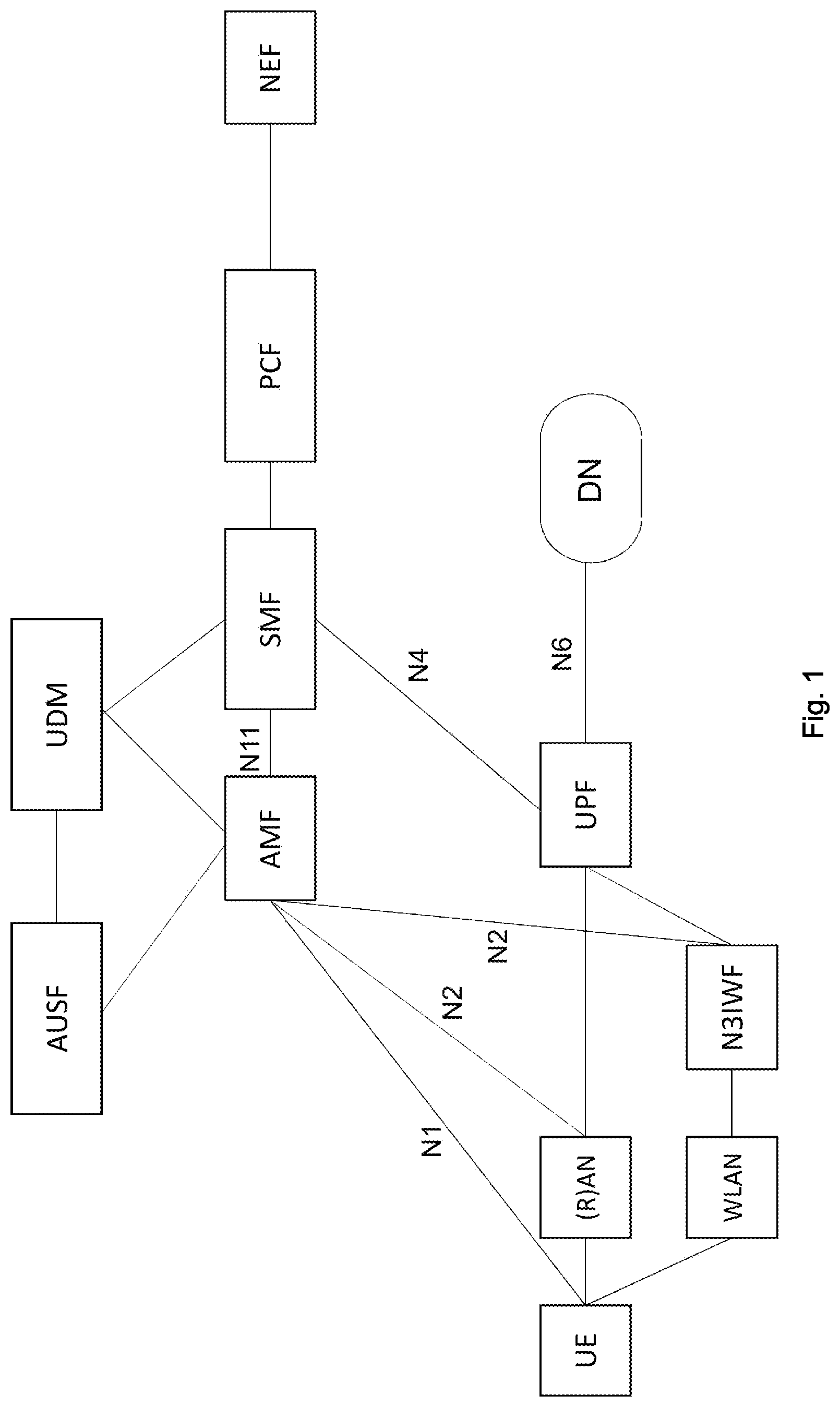 Patent US11778447 — Broadcasting public warning messages over N3GPP access node of a non-3GPP network — Figure 1