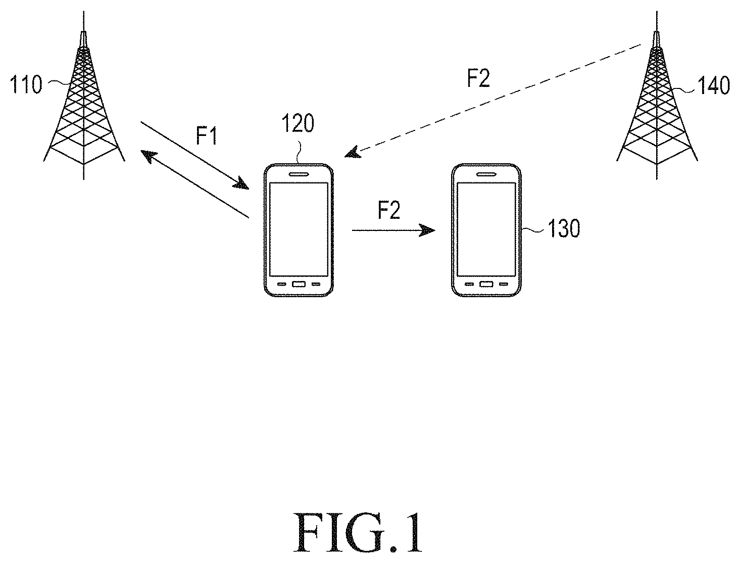 Patent US11778448 — Method and apparatus for performing inter-carrier D2D communication — Figure 1
