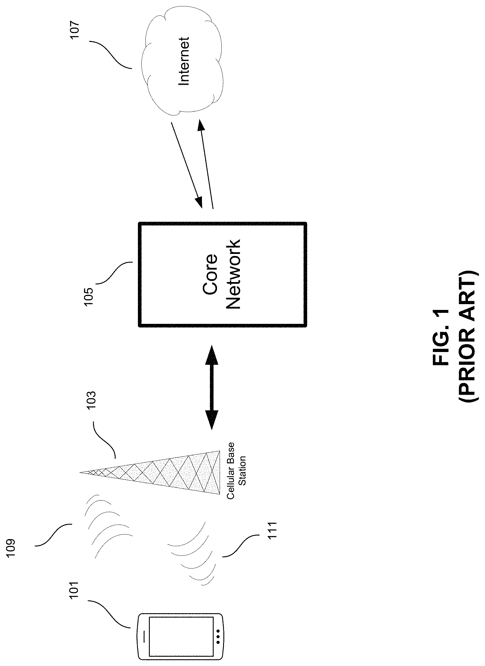 Patent US11778449 — Local traffic offload function with overloaded S5 and SGI interface — Figure 1