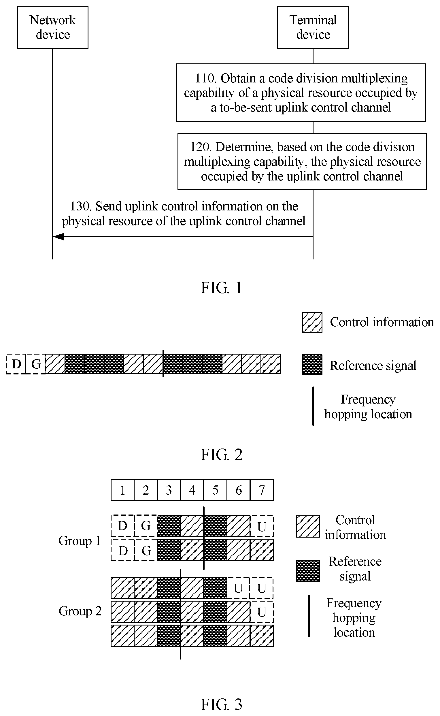 Patent US11778452 — Uplink control transmission using physical uplink control channel (PUCCH) — Figure 1