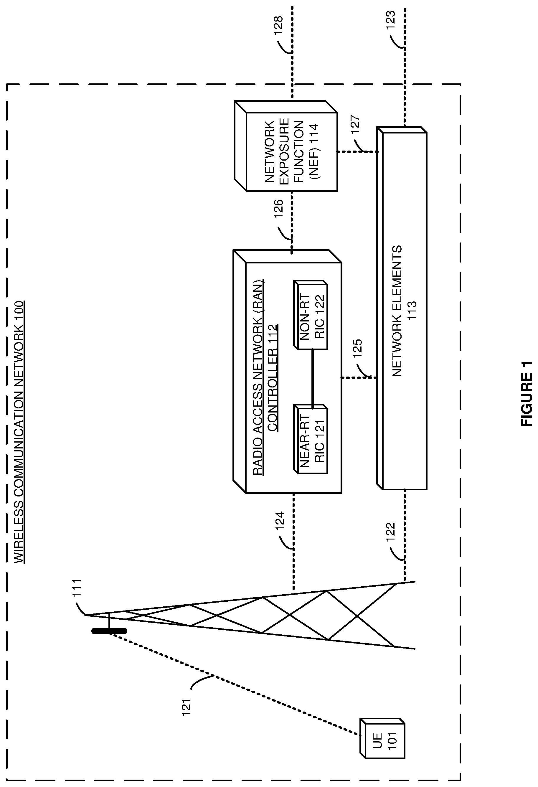 Patent US11778453 — Radio access network (RAN) data exposure in a wireless communication network — Figure 1