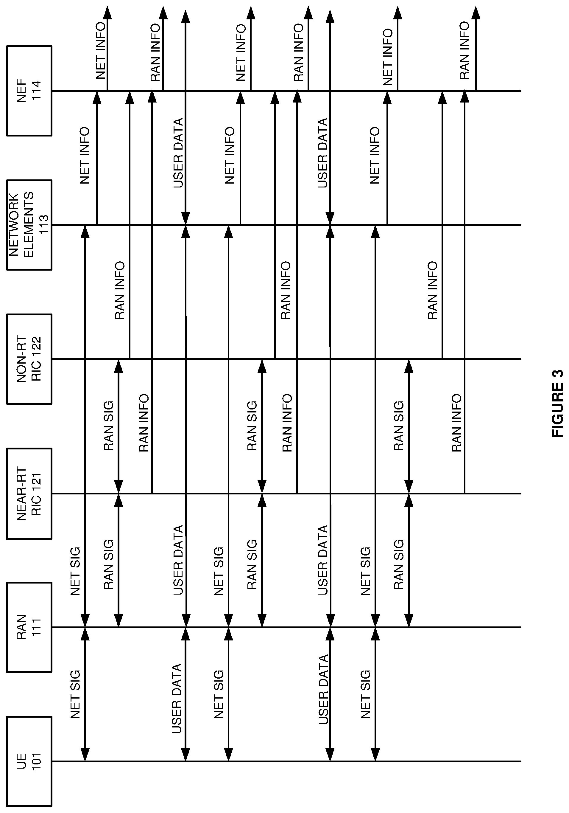 Patent US11778453 Figure 3 – Radio access network (RAN) data exposure in a wireless communication network