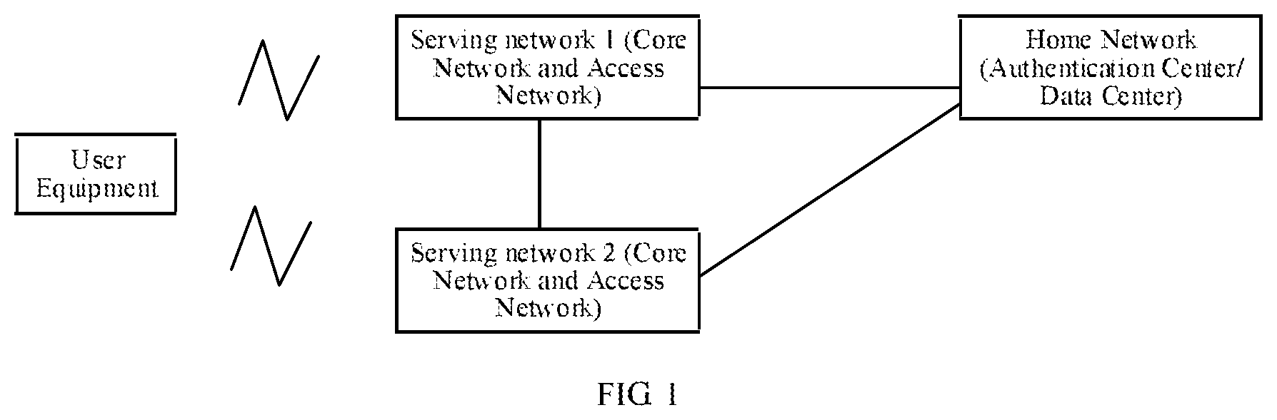 Patent US11778458 — Network access authentication method and device — Figure 1