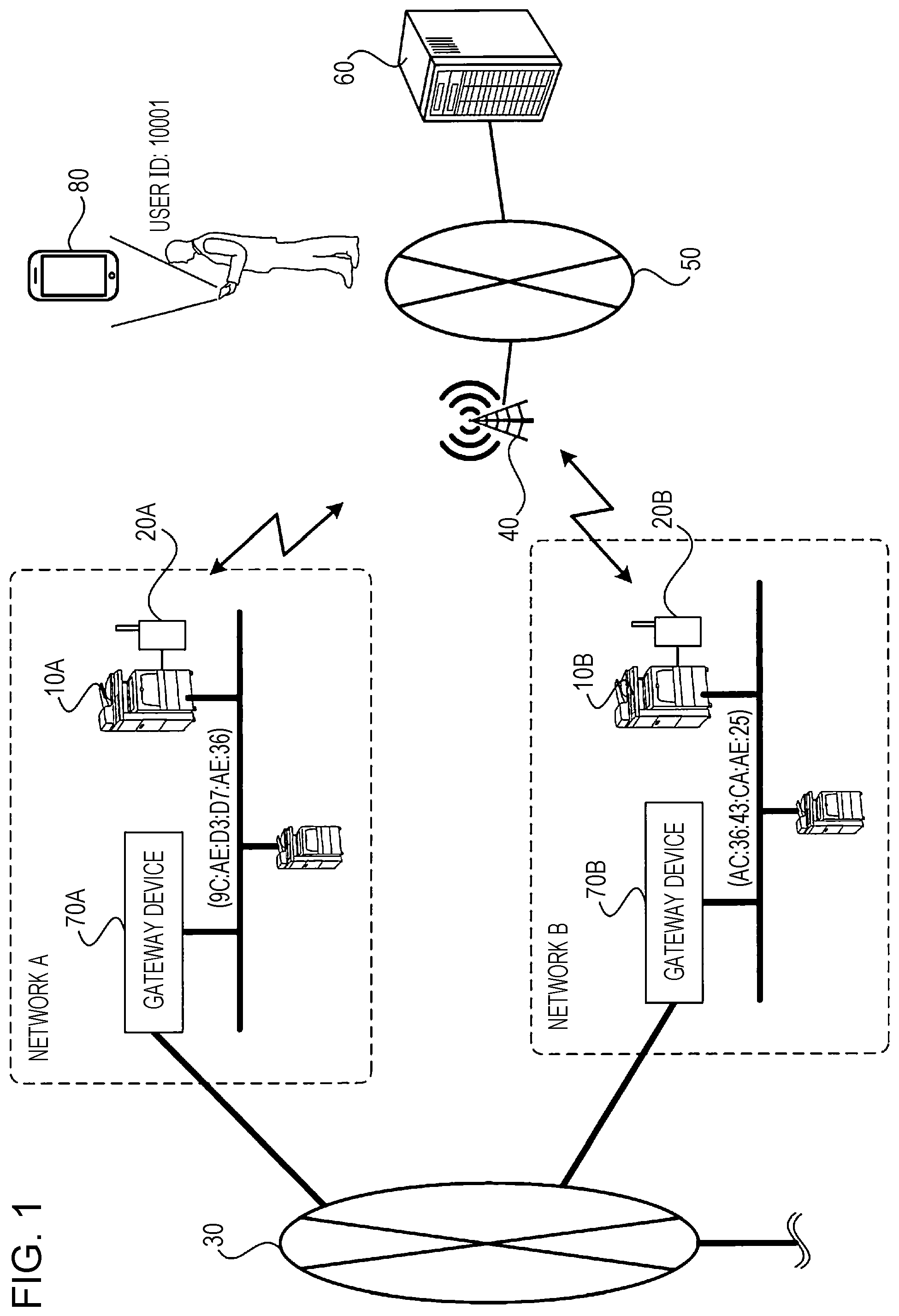 Patent US11778461 Figure 1 – Information processing apparatus, information processing system, and non-transitory computer readable medium