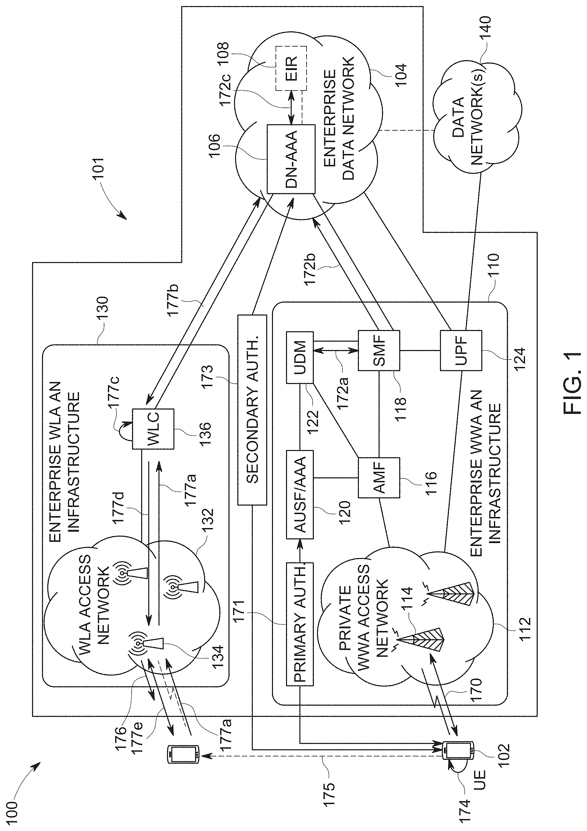 Patent US11778463 — Techniques to generate wireless local area access network fast transition key material based on authentication to a private wireless wide area access network — Figure 1