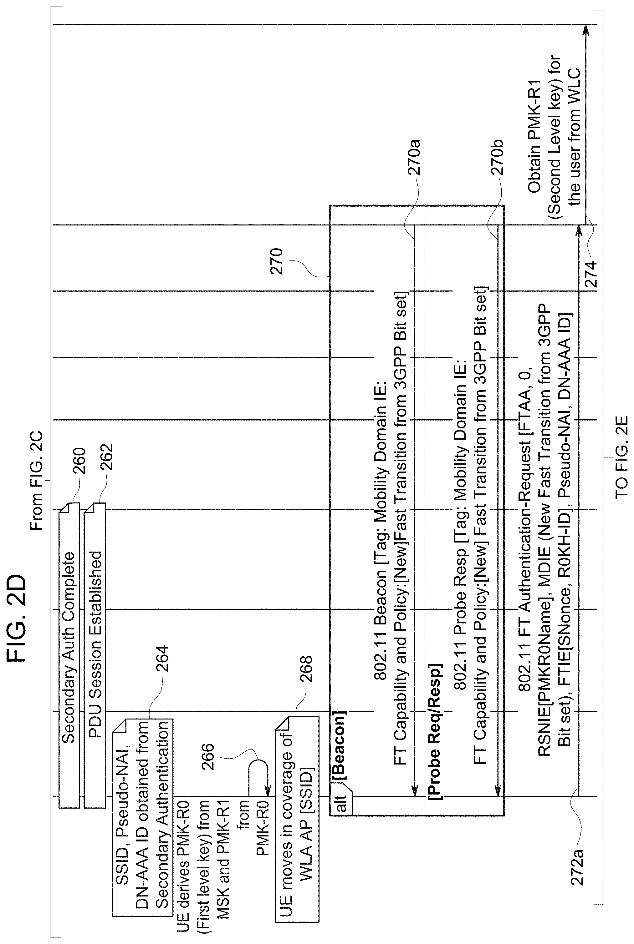 Patent US11778463 Figure 5 – Techniques to generate wireless local area access network fast transition key material based on authentication to a private wireless wide area access network