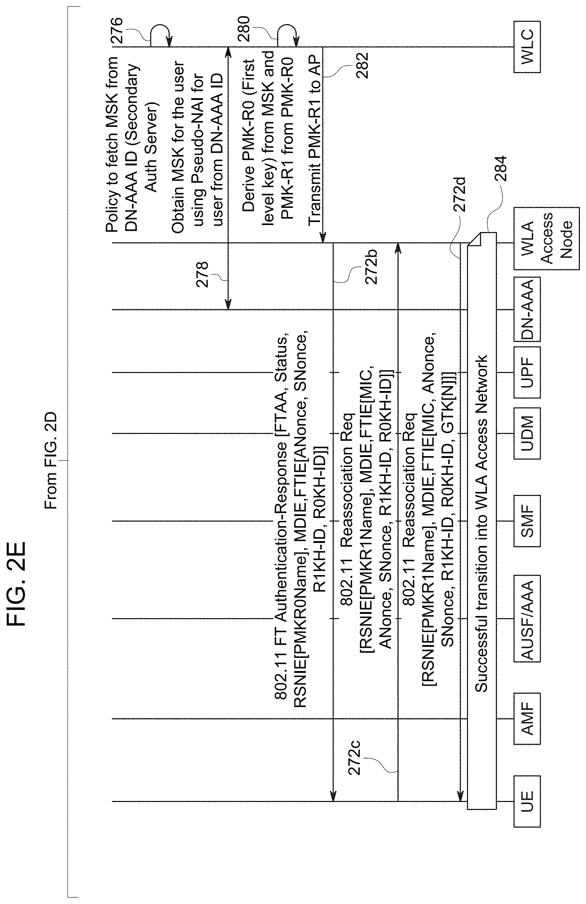 Patent US11778463 Figure 6 – Techniques to generate wireless local area access network fast transition key material based on authentication to a private wireless wide area access network