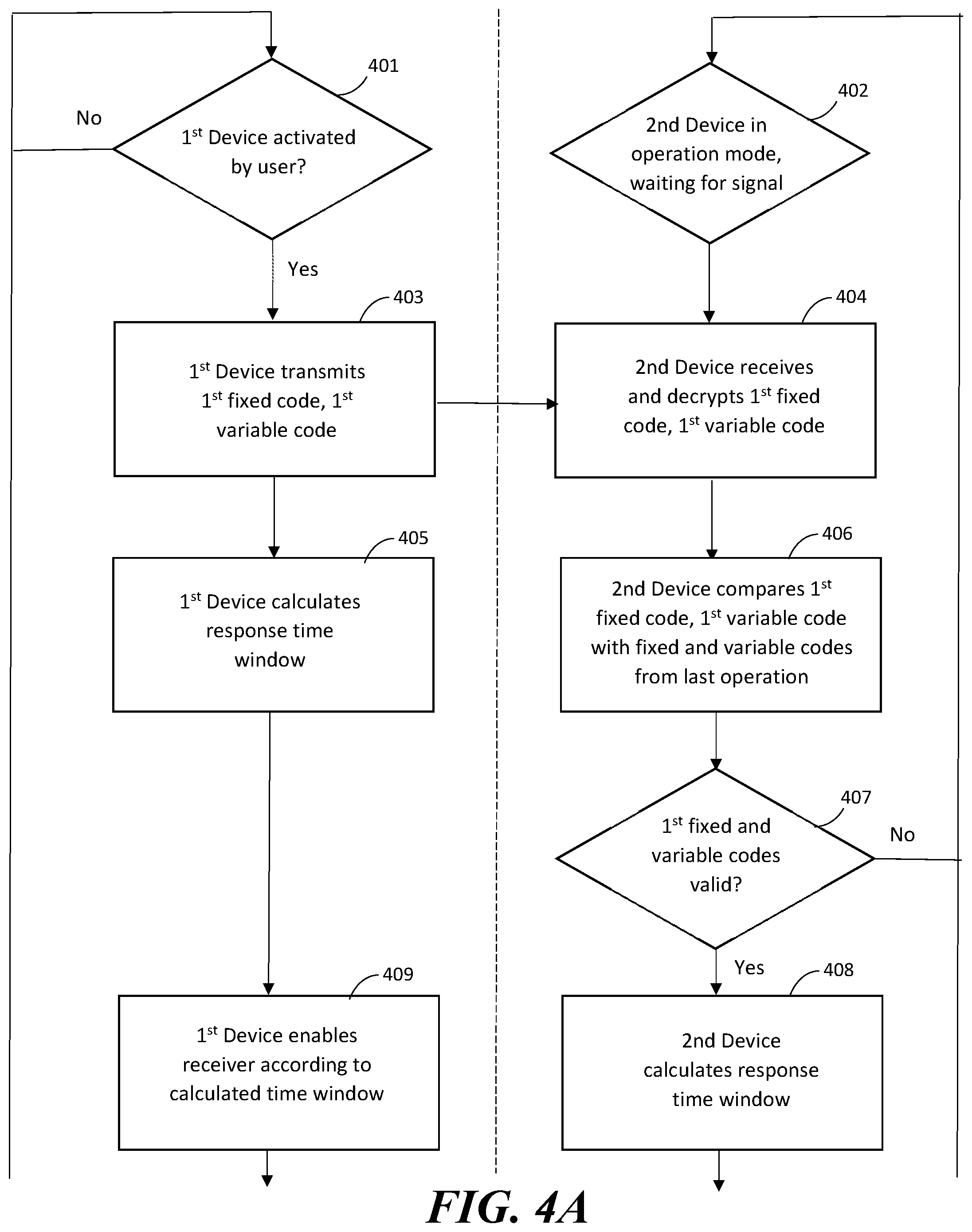 Patent US11778464 Figure 3 – Security system for a moveable barrier operator