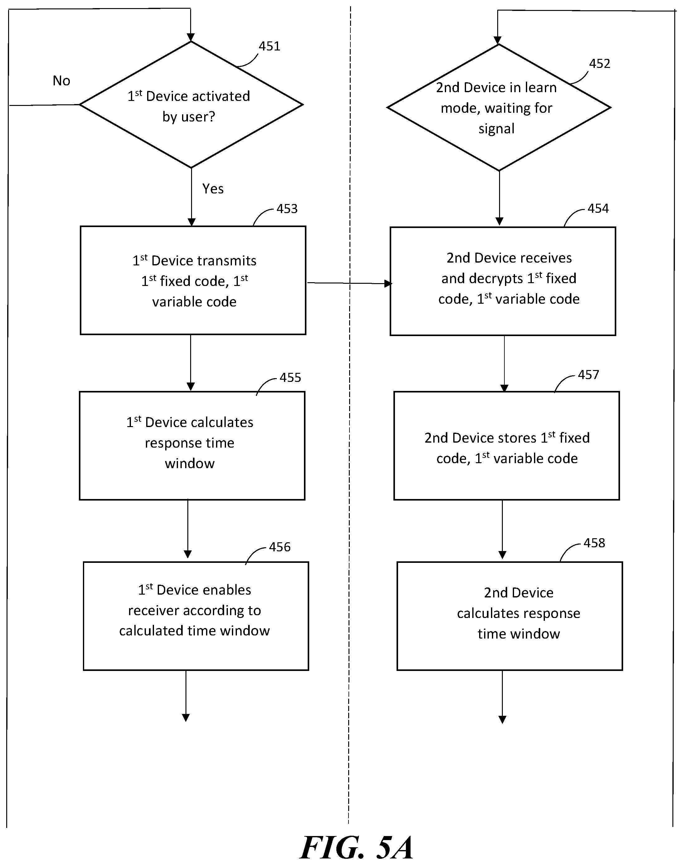 Patent US11778464 Figure 6 – Security system for a moveable barrier operator