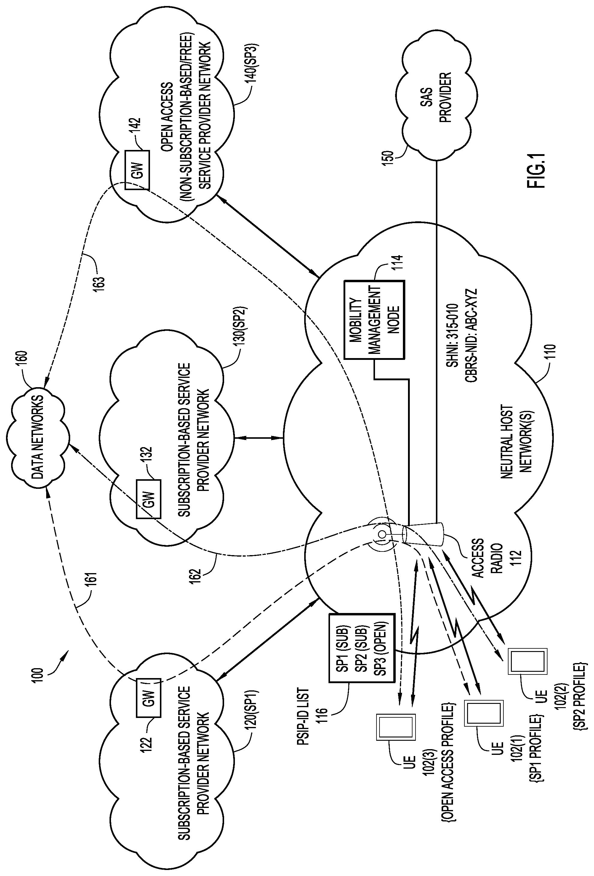 Patent US11778468 Figure 1 – Open access in neutral host network environments