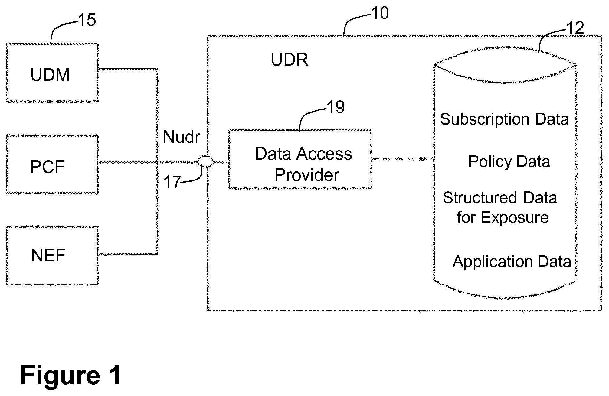 Patent US11778469 — First node, second node, third node, and methods performed thereby for managing data in a database in a communications network — Figure 1
