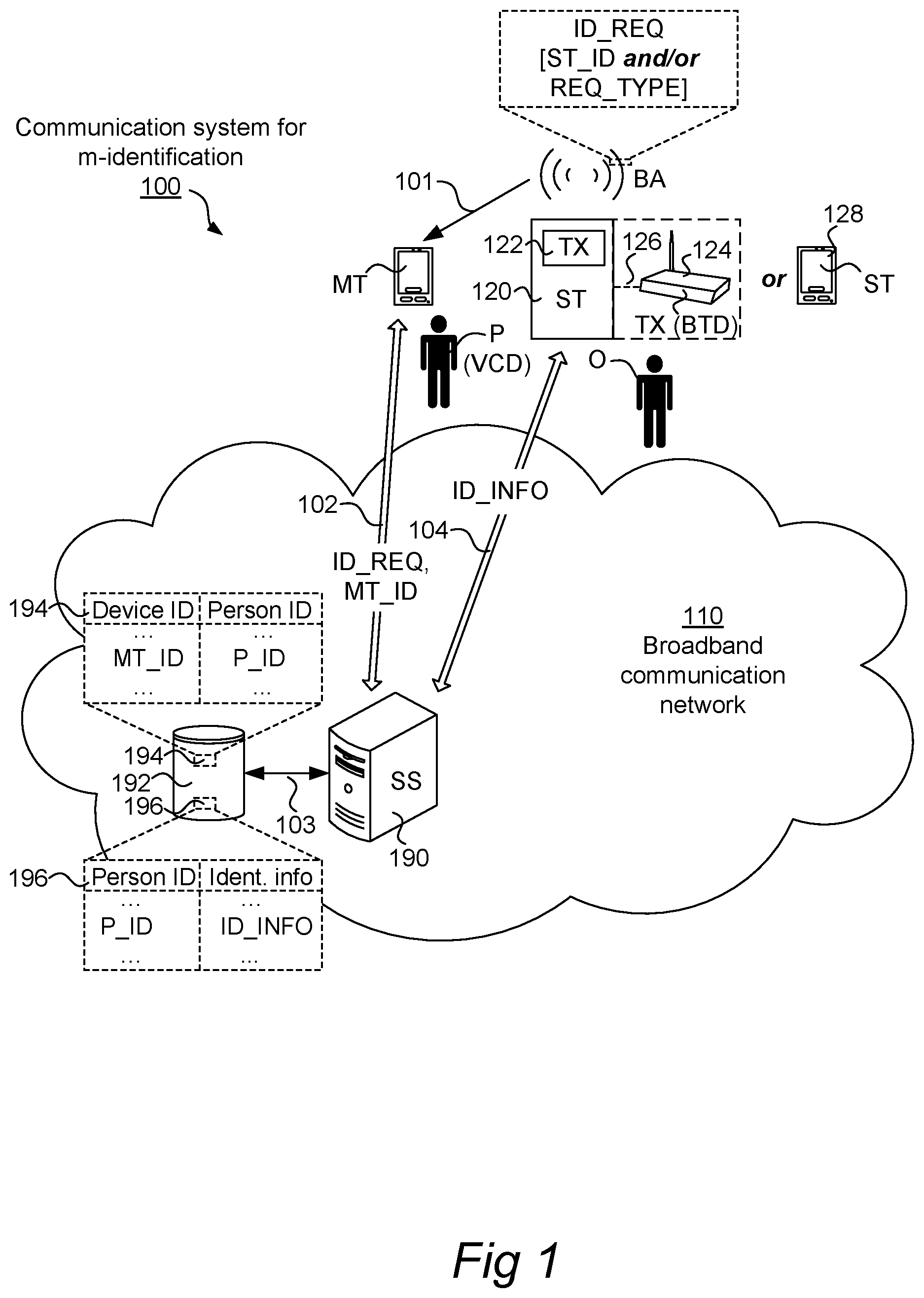 Patent US11778473 — Mobile identification using thin client devices — Figure 1