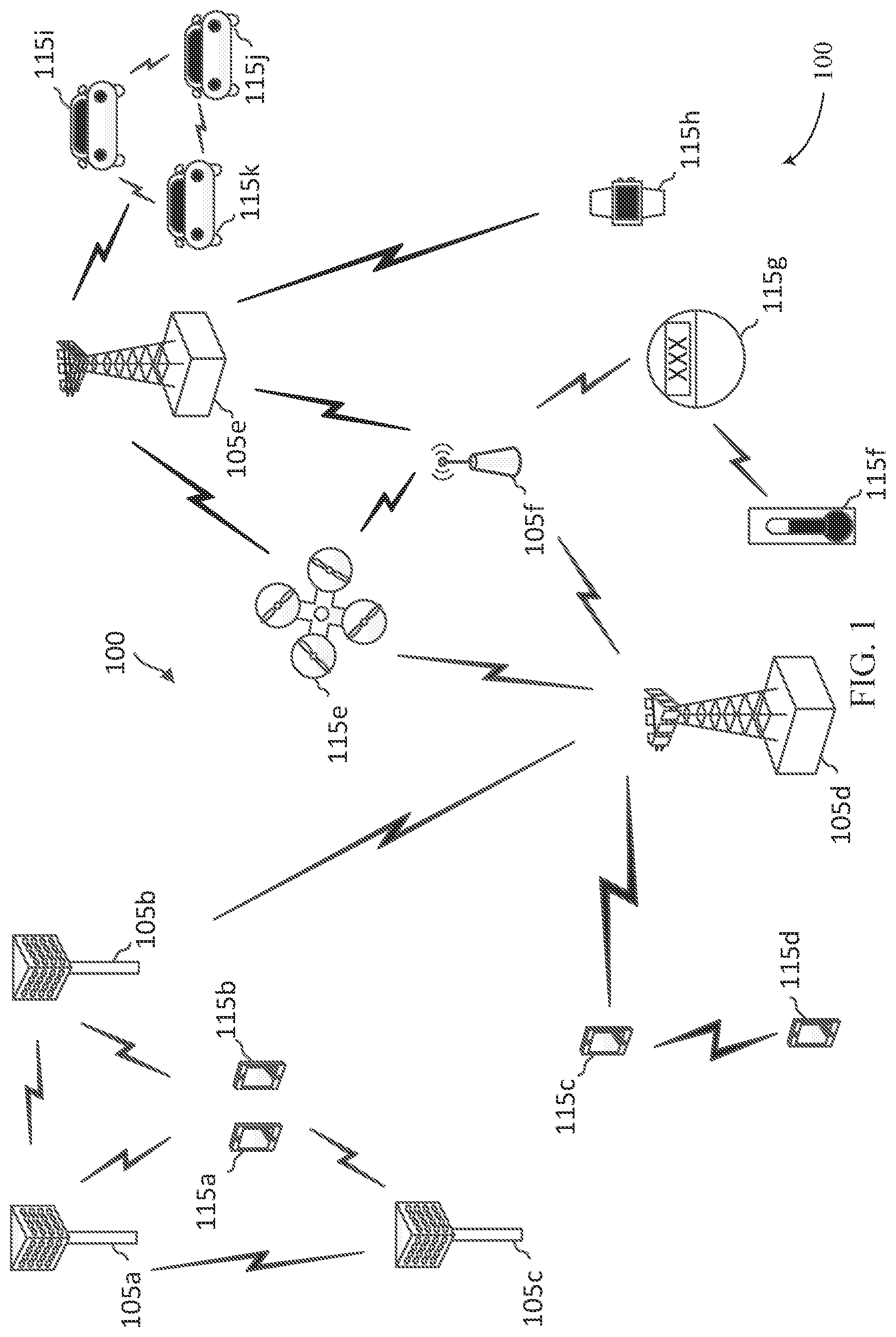 Patent US11778479 — Methods to improve user equipment performance in DSS deployments — Figure 1