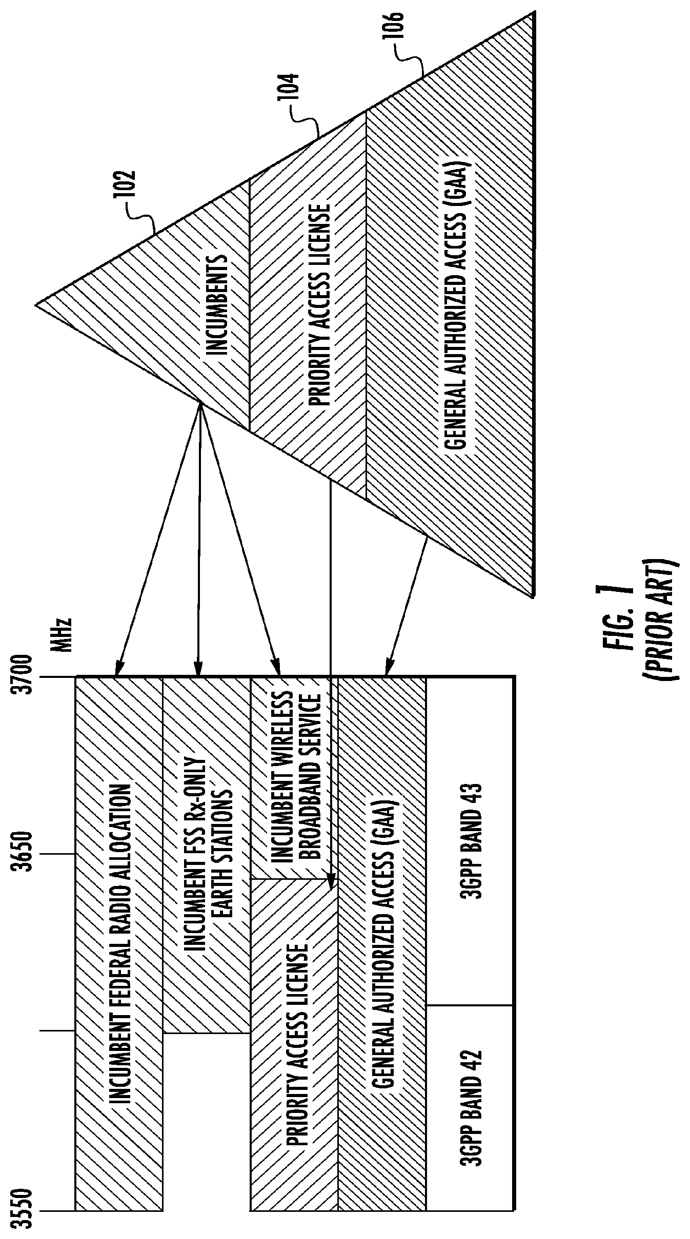 Patent US11778480 Figure 1 – Methods and apparatus for wireless spectrum allocation across multiple entities