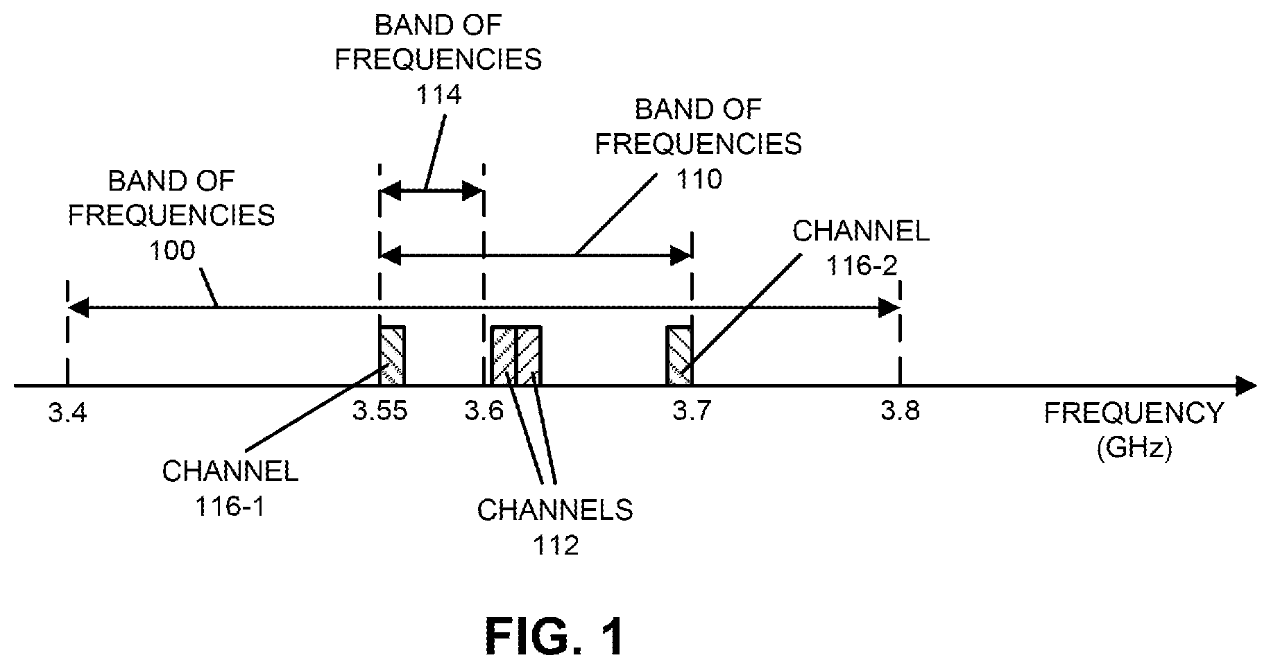 Patent US11778482 Figure 1 – Dual non-contiguous channel allocation for reliable communication