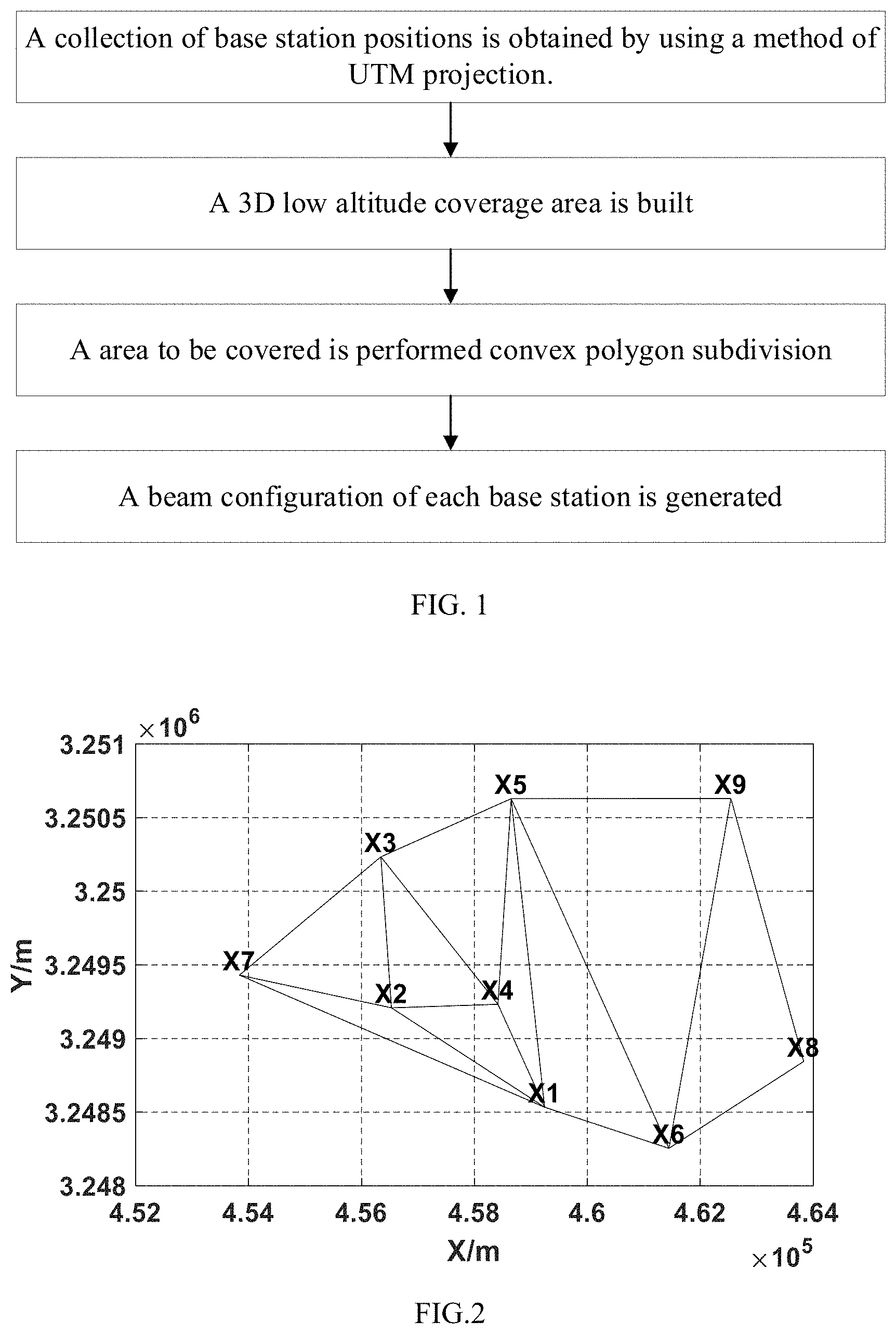 Patent US11778487 — Scene-based beam generation method for ground-to-air coverage based on convex polygon subdivision — Figure 1