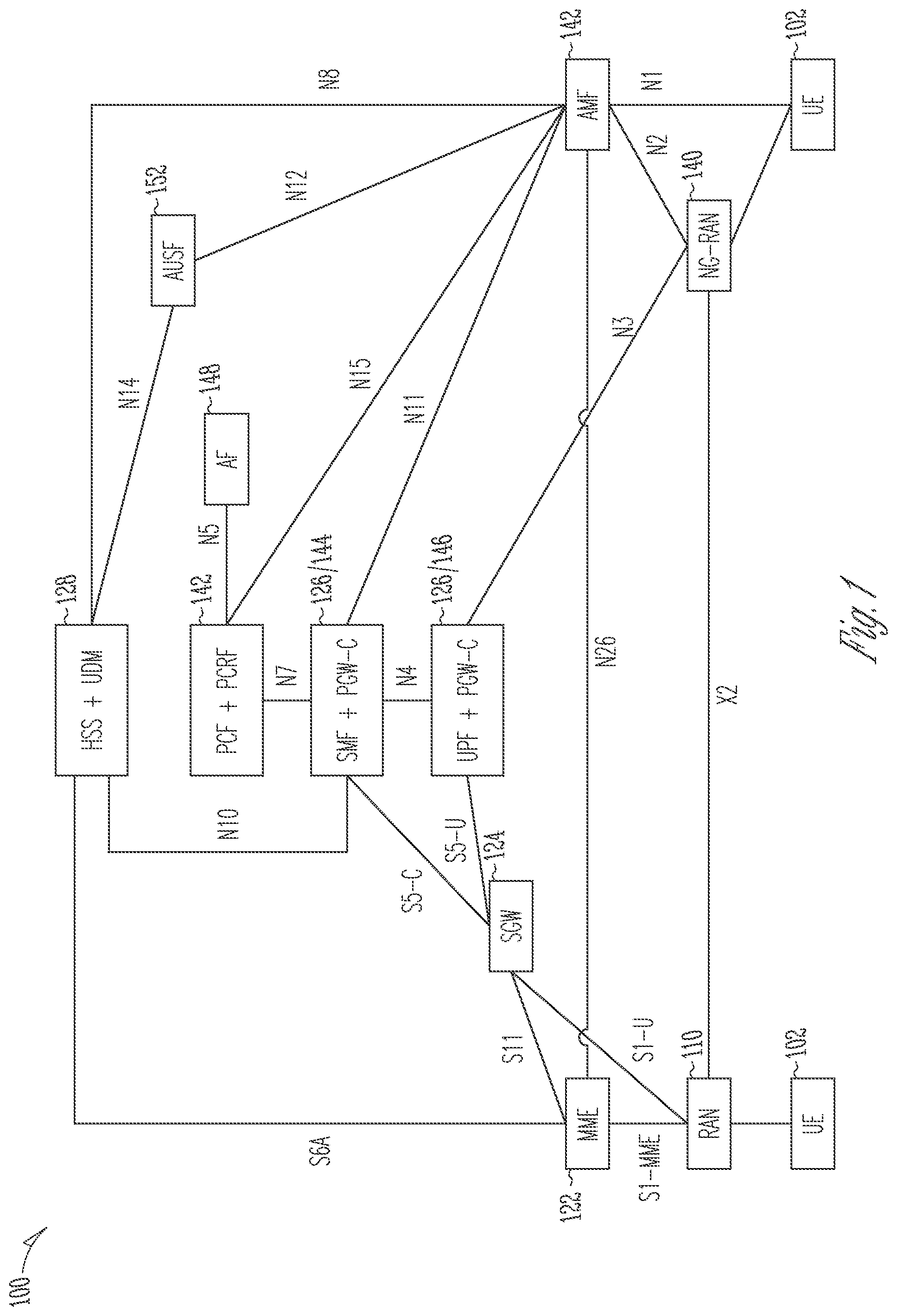 Patent US11778491 — 5G user plane packet delay performance measurements — Figure 1