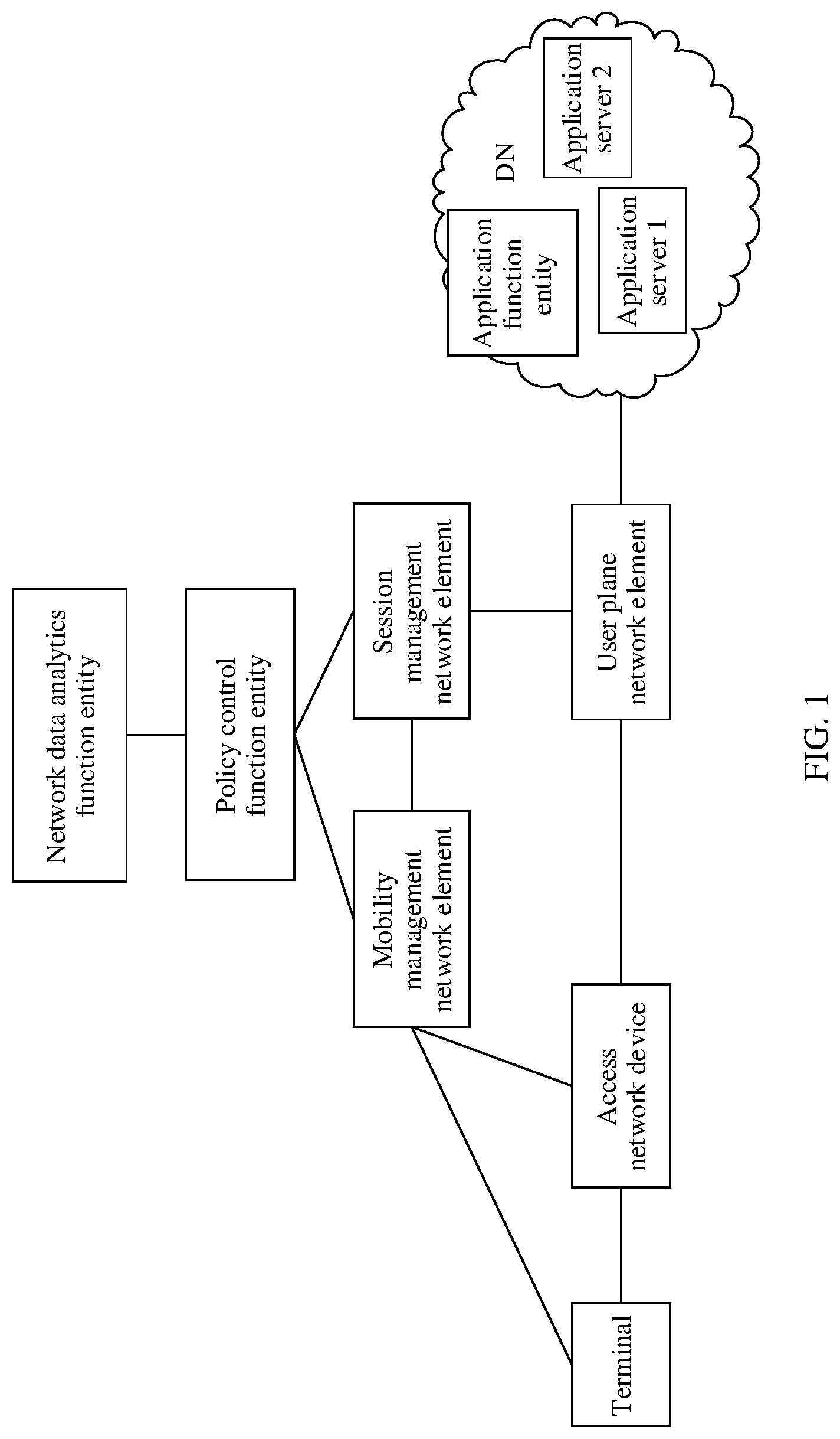 Patent US11778493 — Data collection method, device, and system — Figure 1