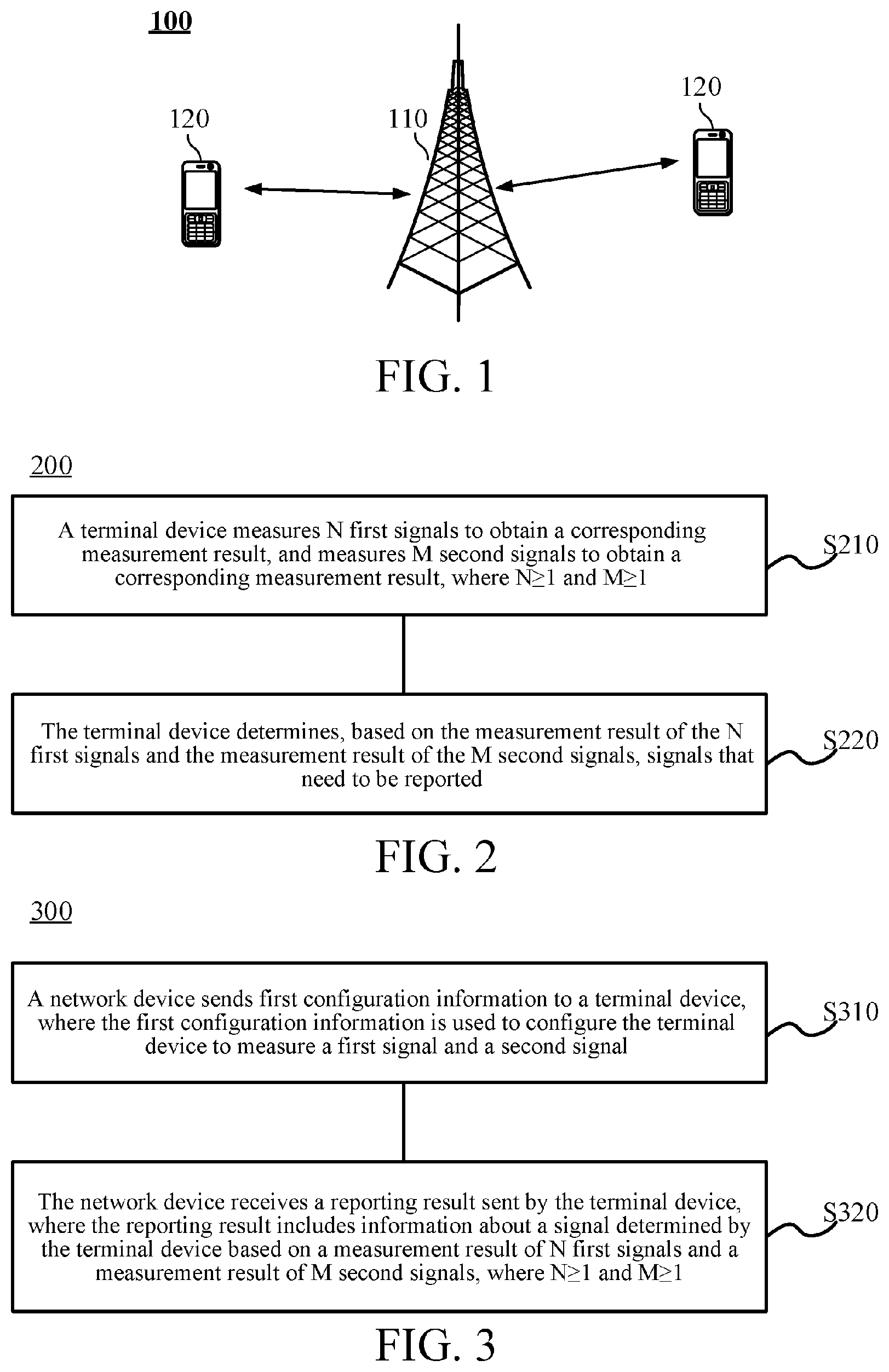 Patent US11778500 Figure 1 – Signal reporting method, terminal device, and network device