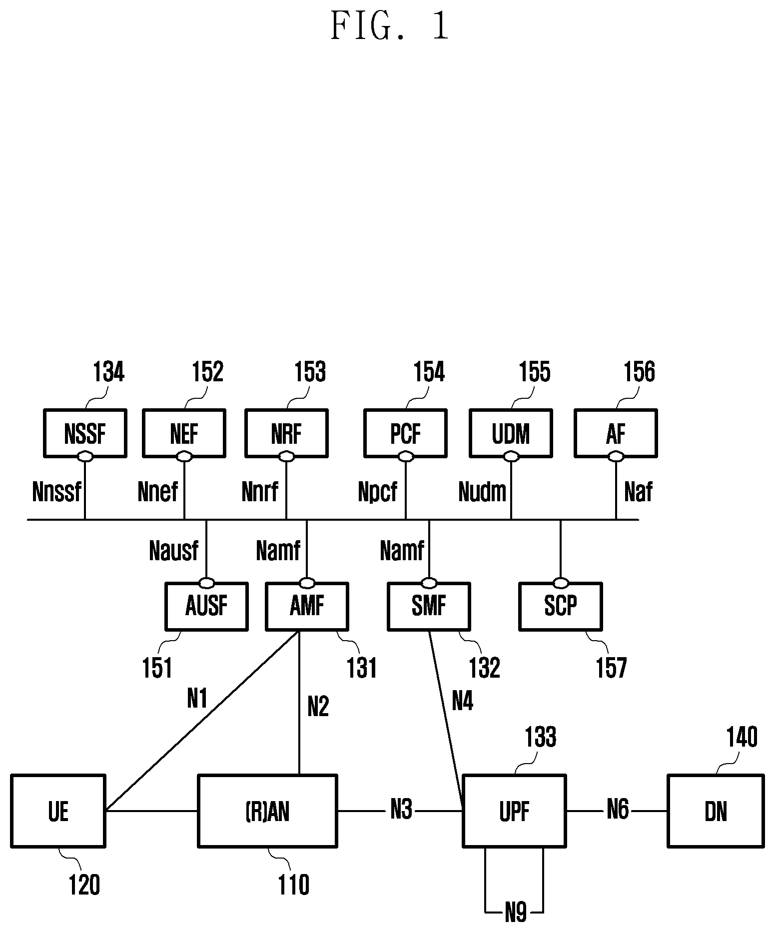 Patent US11778501 — Method and device for data rate control in network slice in wireless communication system — Figure 1